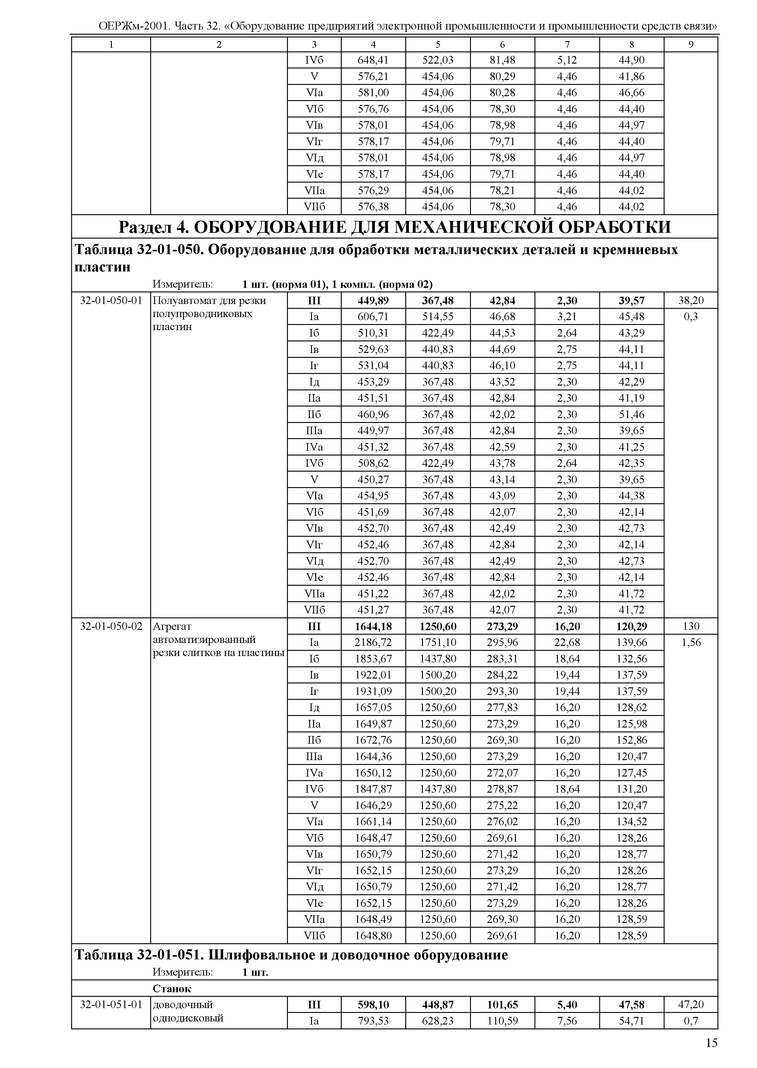 ОЕРЖм 81-03-32-2001