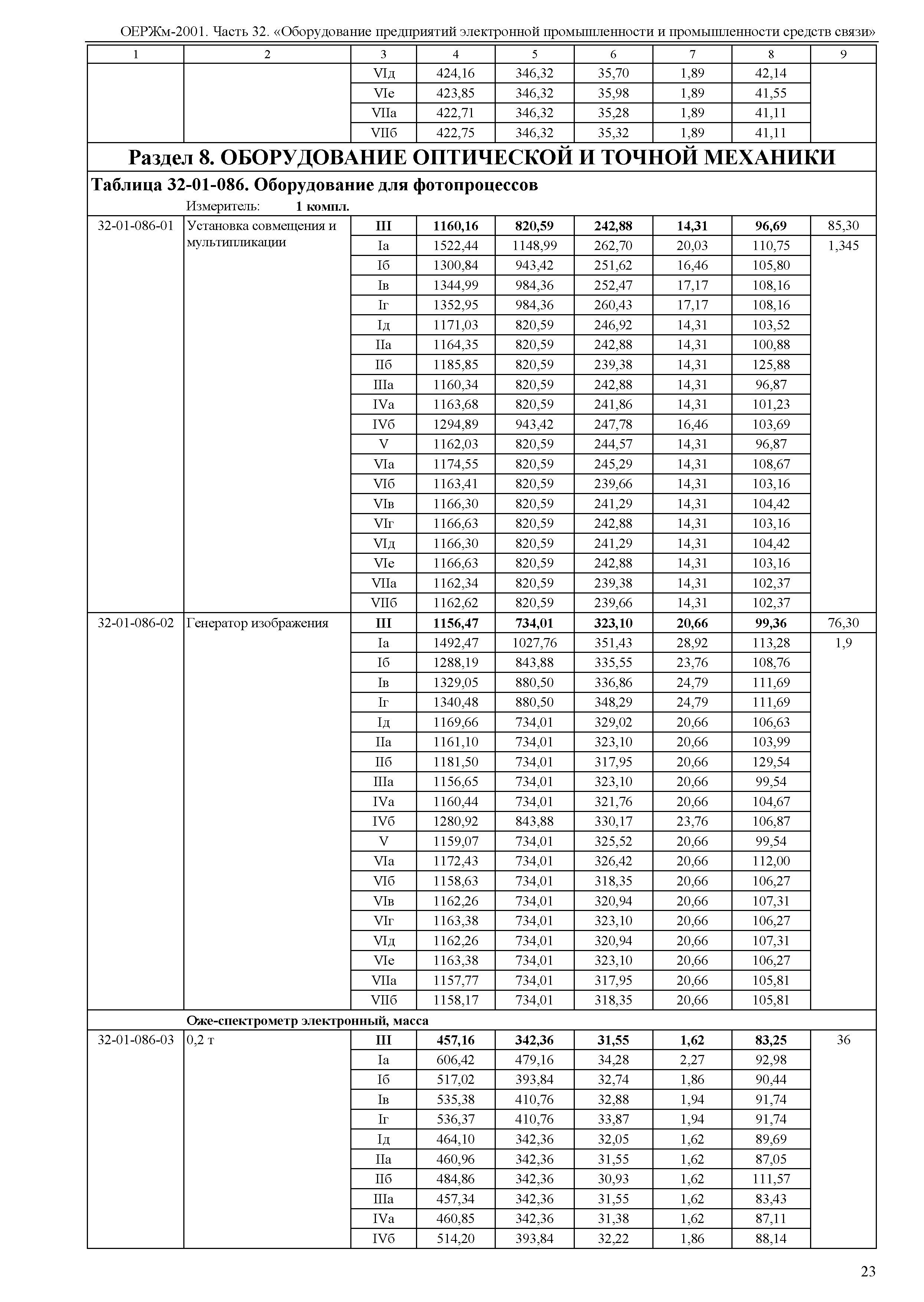 ОЕРЖм 81-03-32-2001