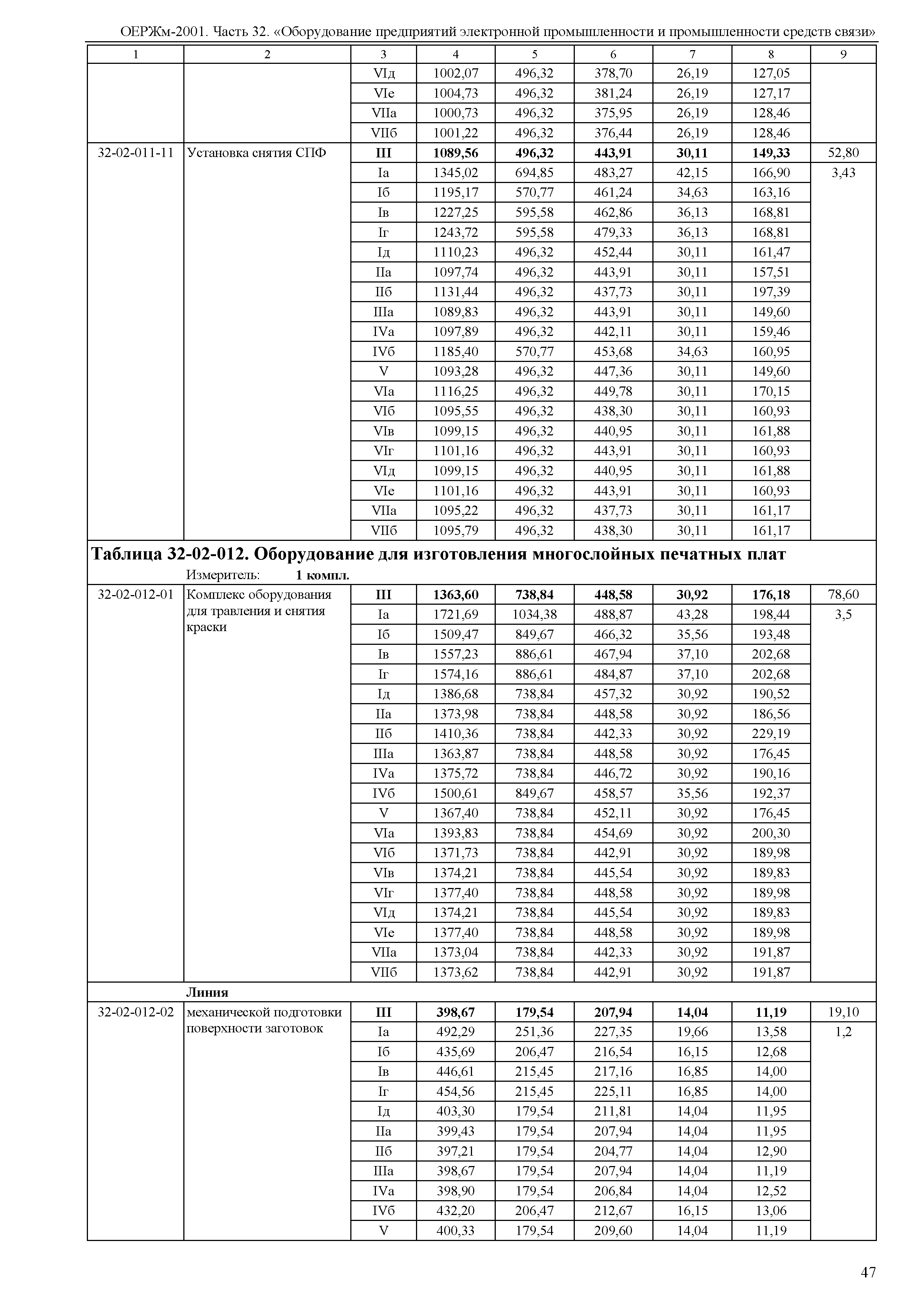 ОЕРЖм 81-03-32-2001