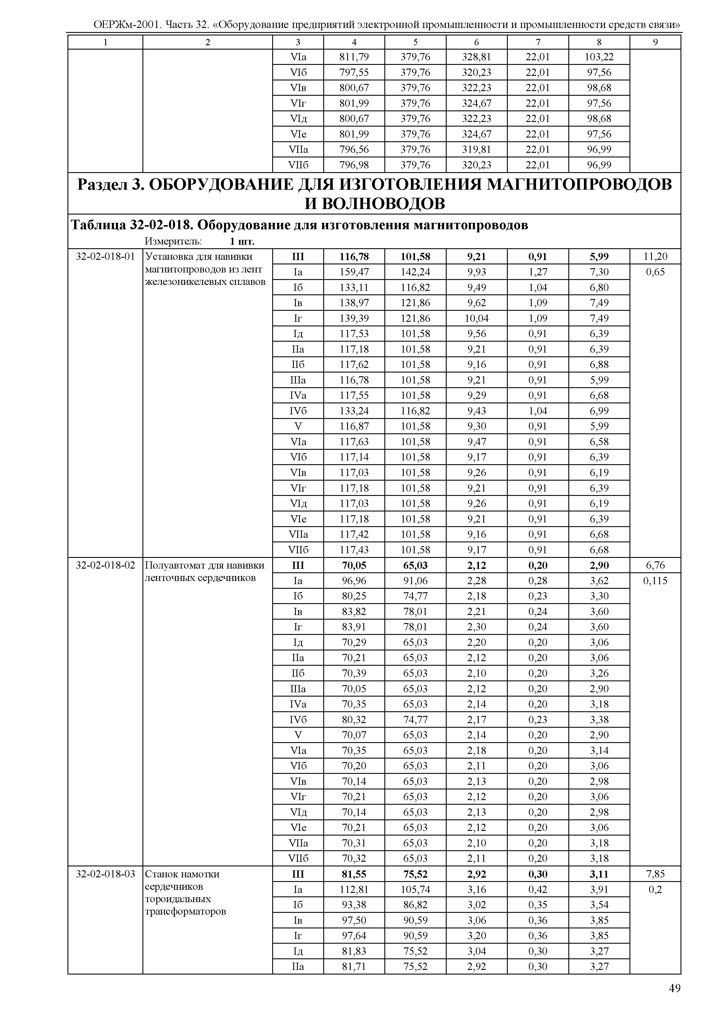 ОЕРЖм 81-03-32-2001