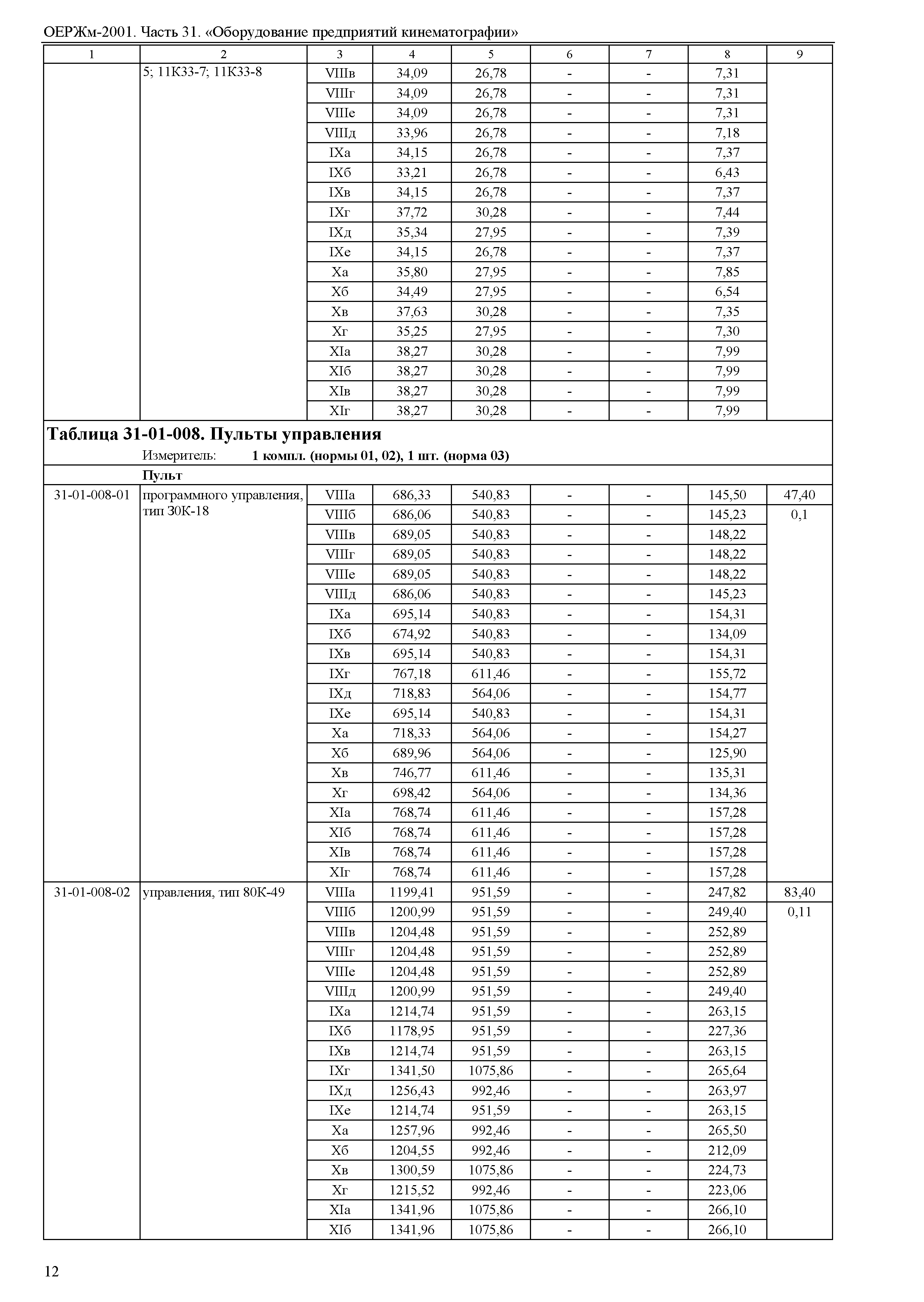 ОЕРЖм 81-03-31-2001