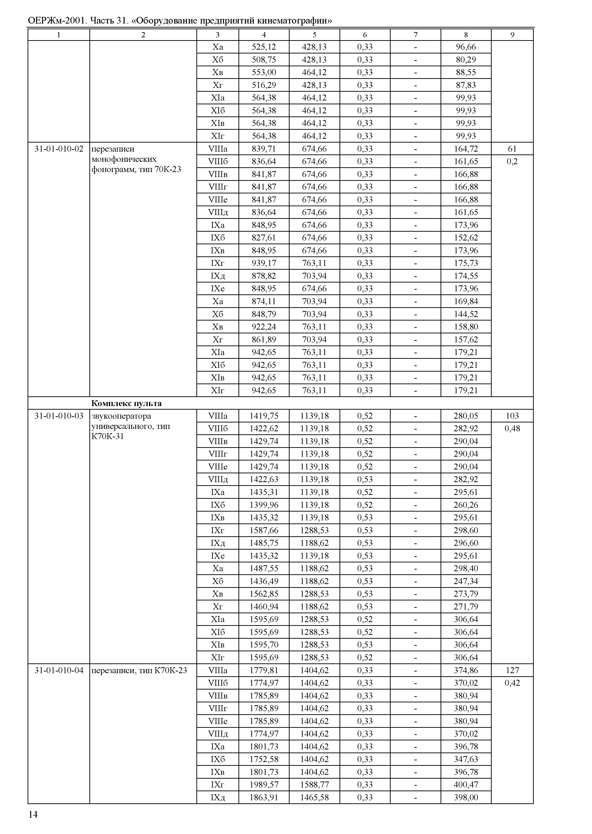 ОЕРЖм 81-03-31-2001