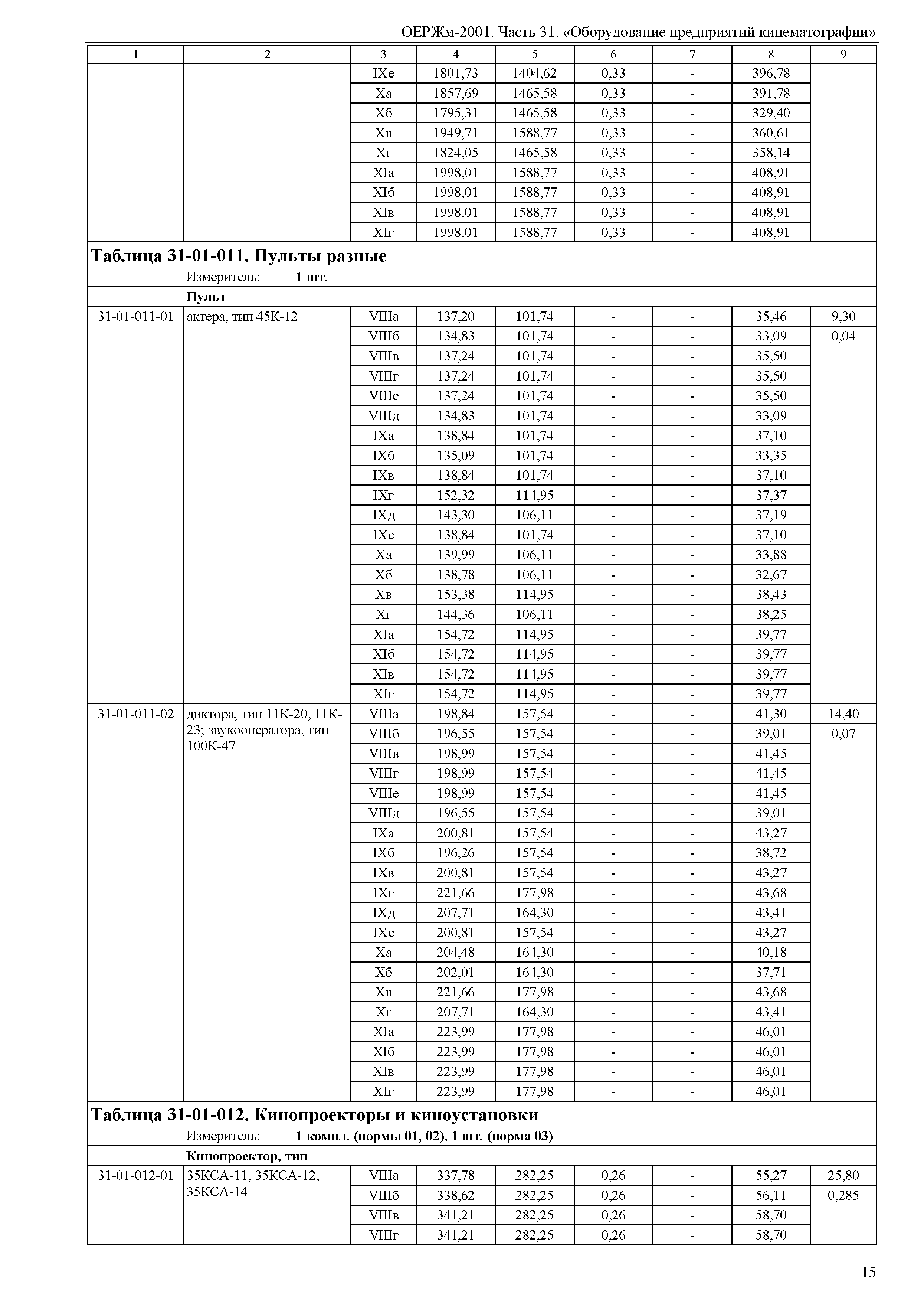 ОЕРЖм 81-03-31-2001