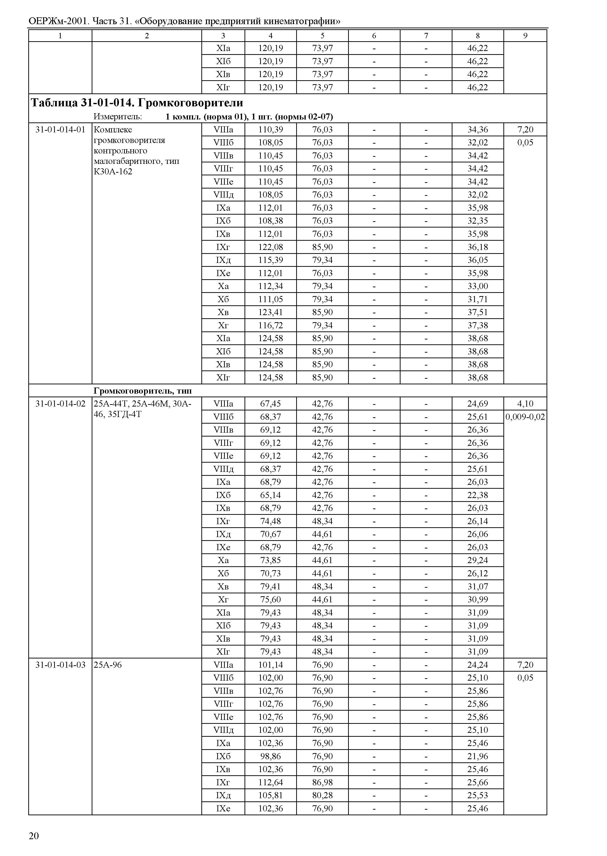 ОЕРЖм 81-03-31-2001