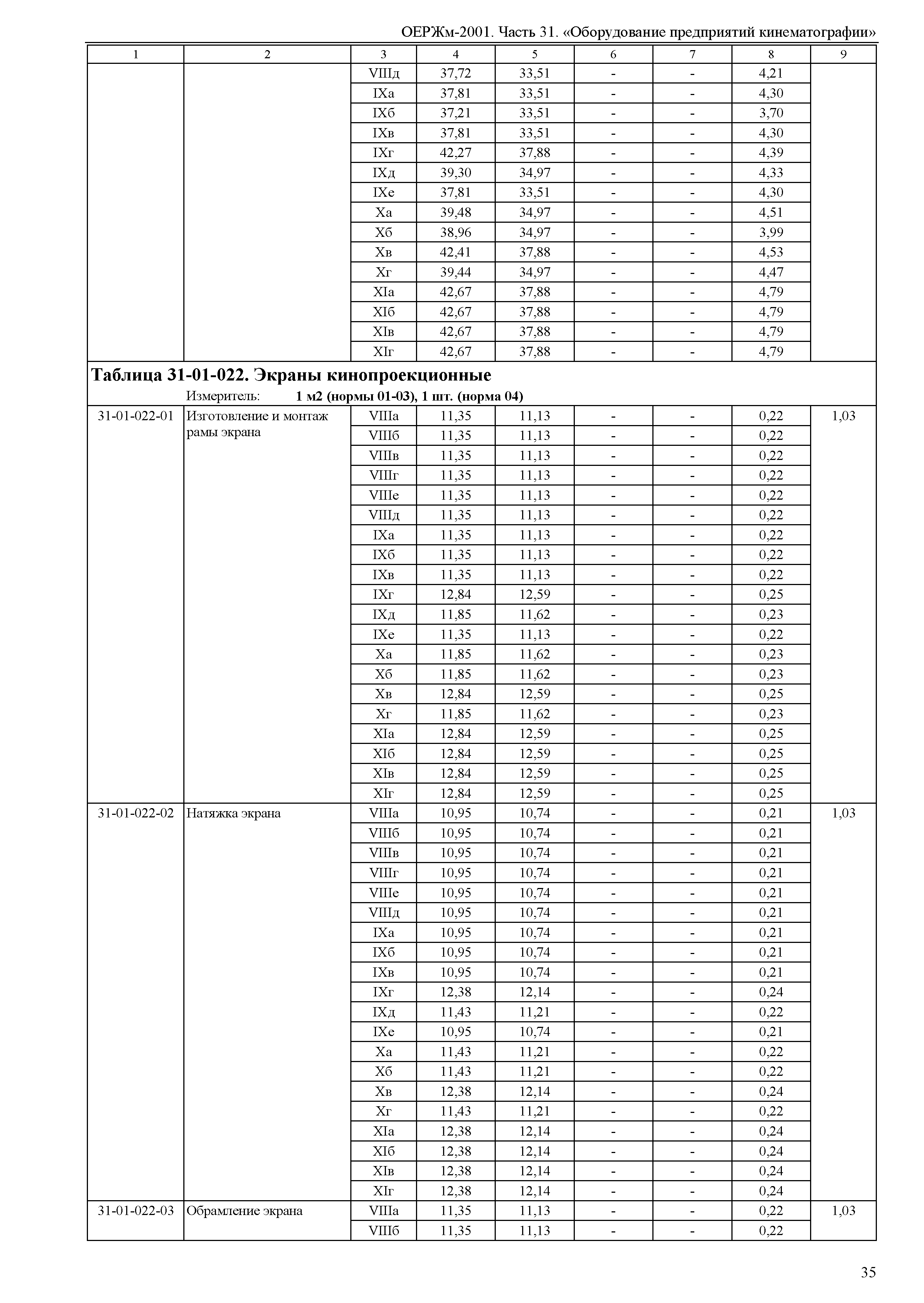 ОЕРЖм 81-03-31-2001