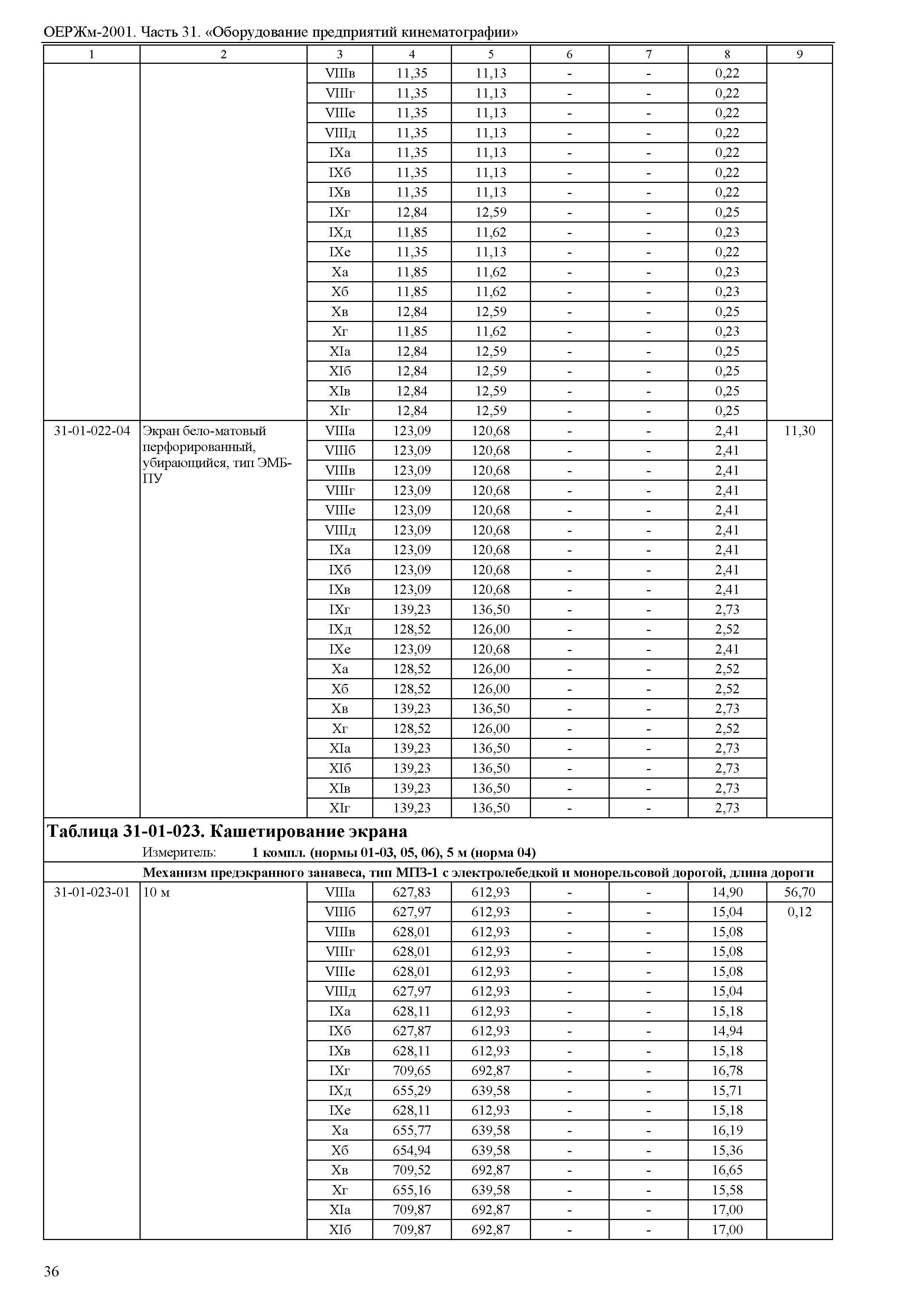 ОЕРЖм 81-03-31-2001