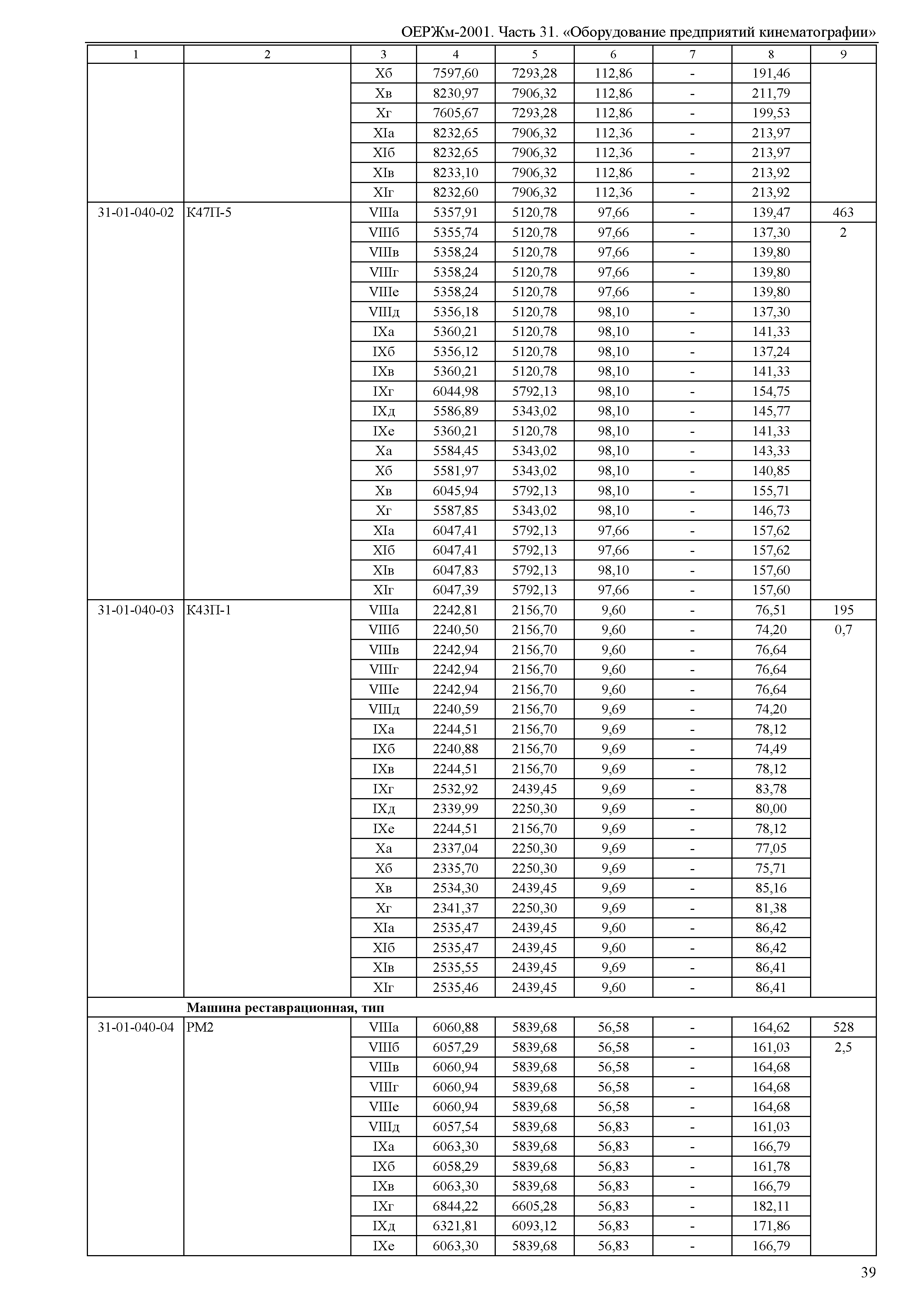 ОЕРЖм 81-03-31-2001