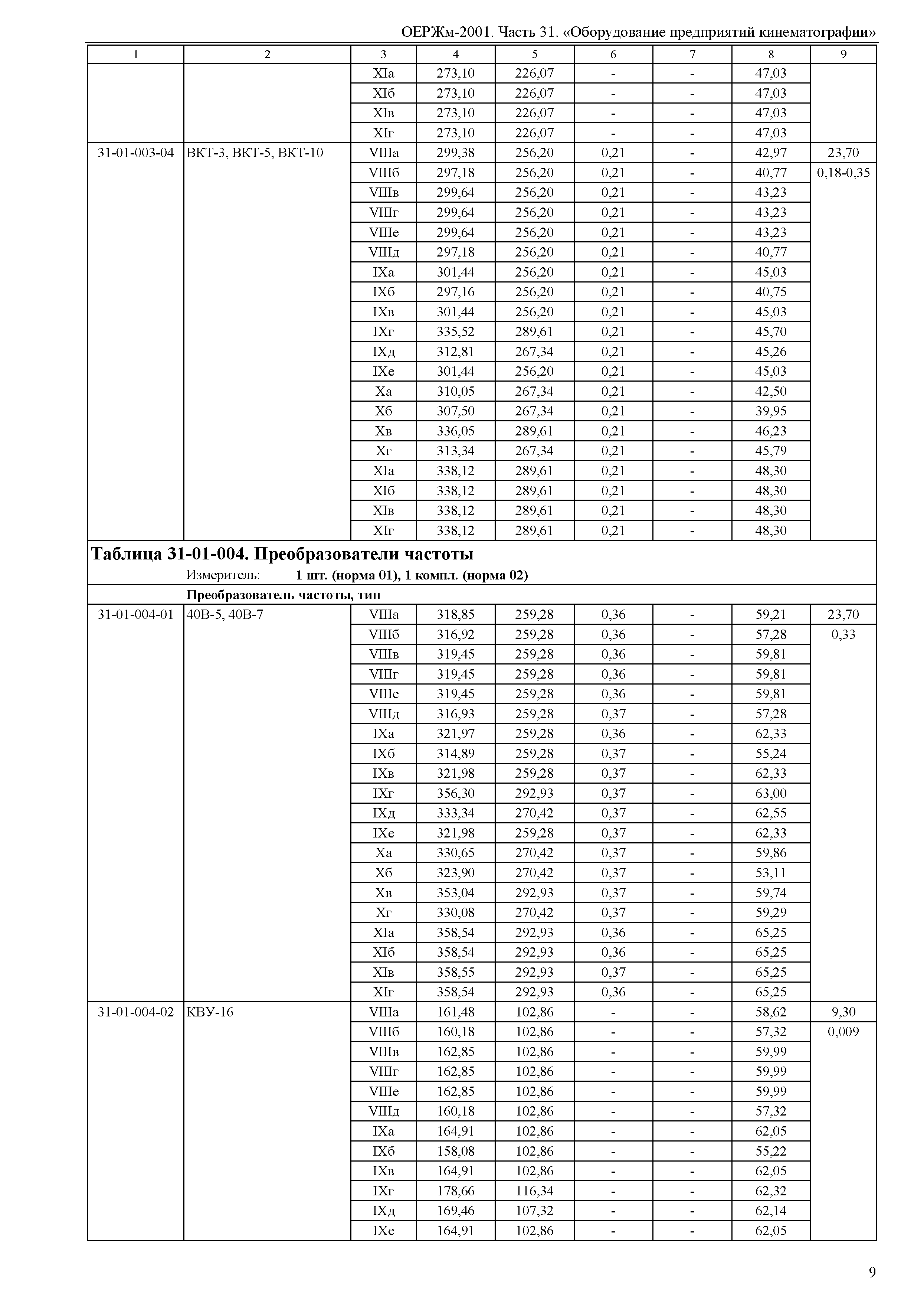 ОЕРЖм 81-03-31-2001