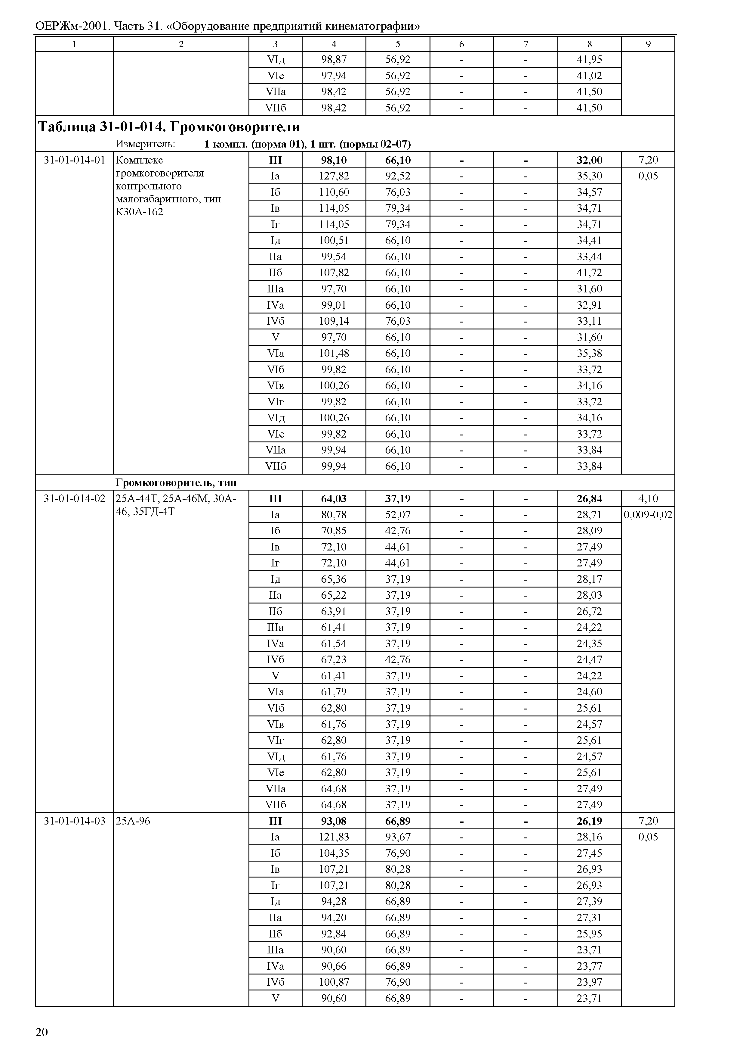 ОЕРЖм 81-03-31-2001