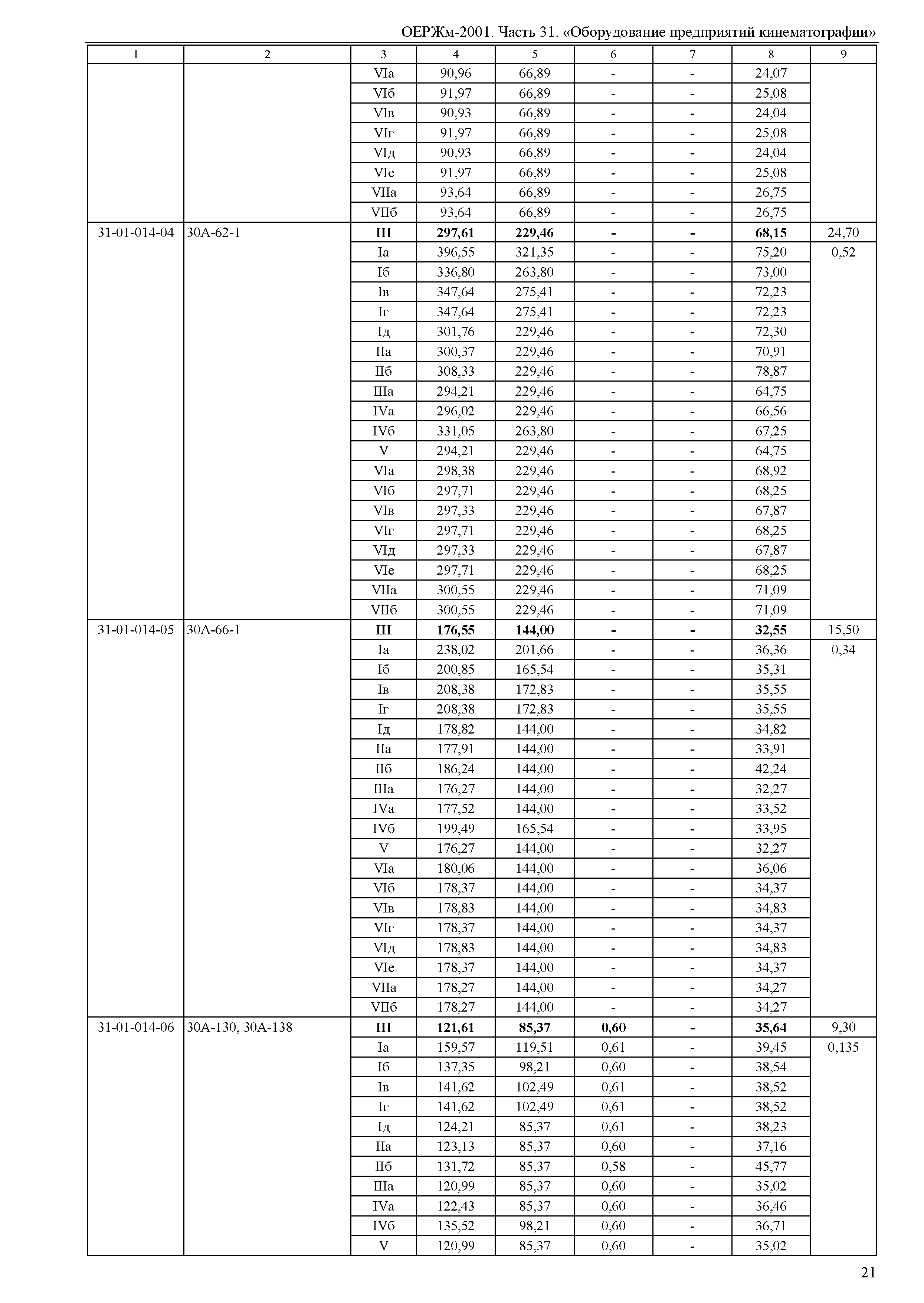 ОЕРЖм 81-03-31-2001