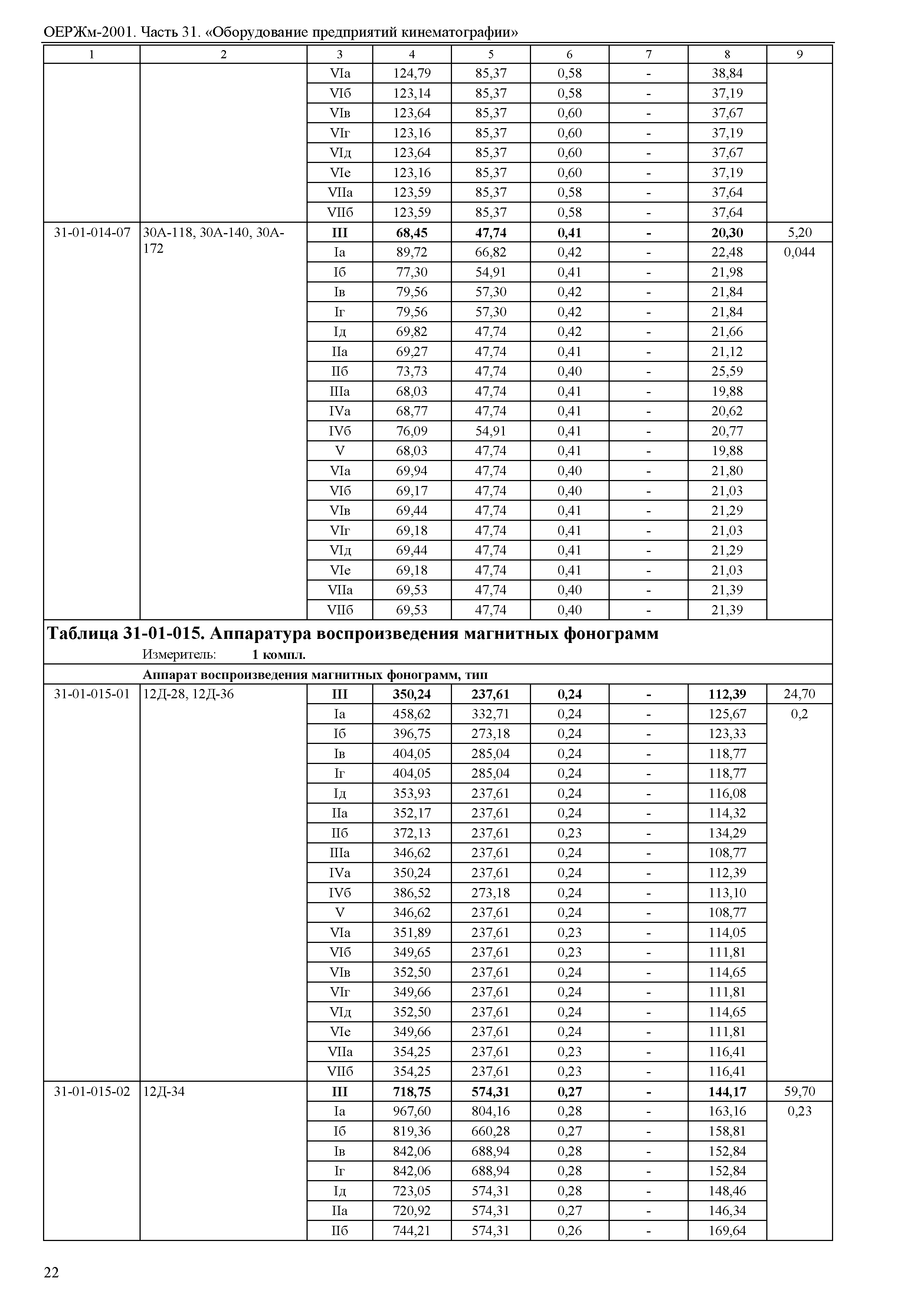 ОЕРЖм 81-03-31-2001