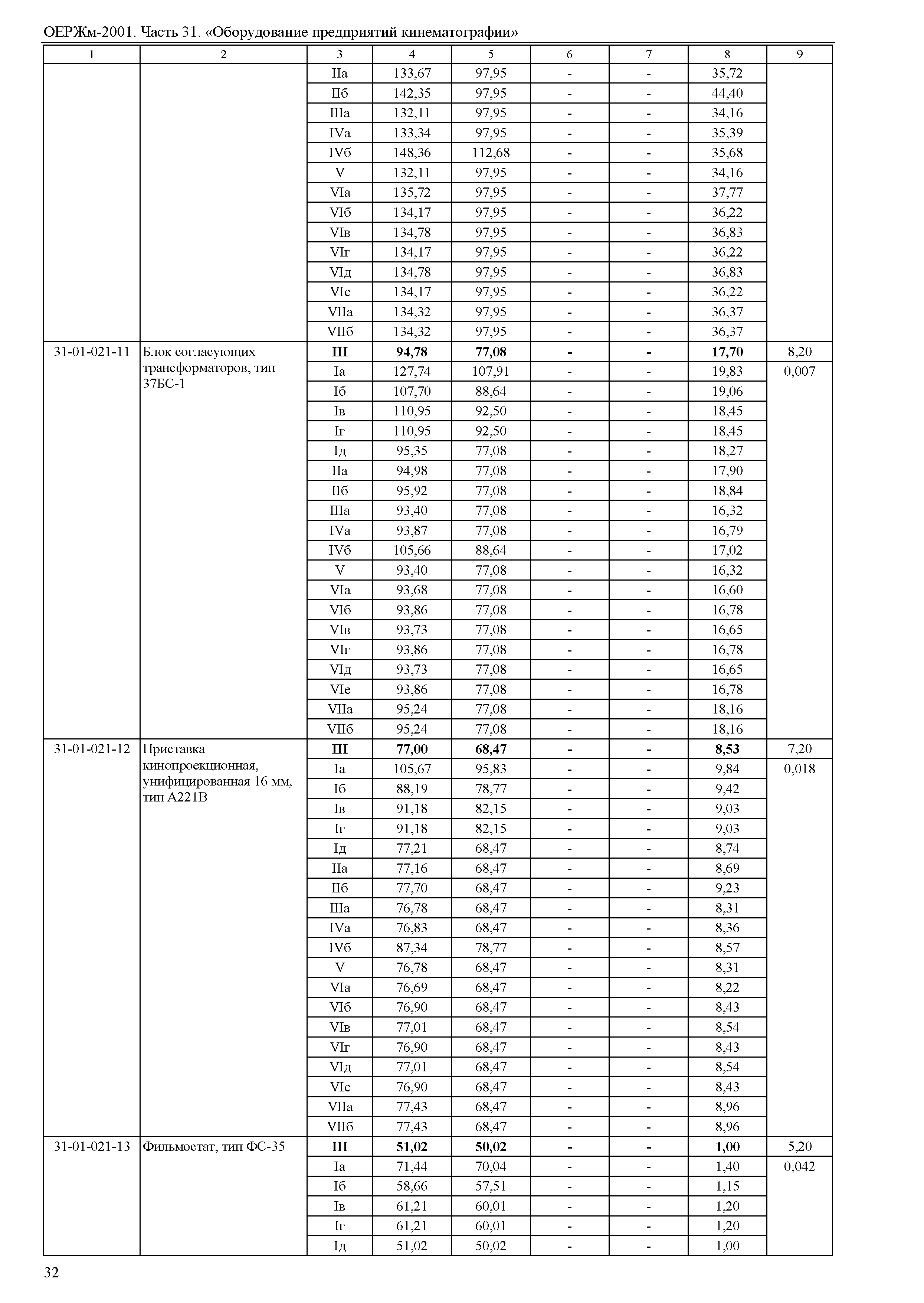 ОЕРЖм 81-03-31-2001