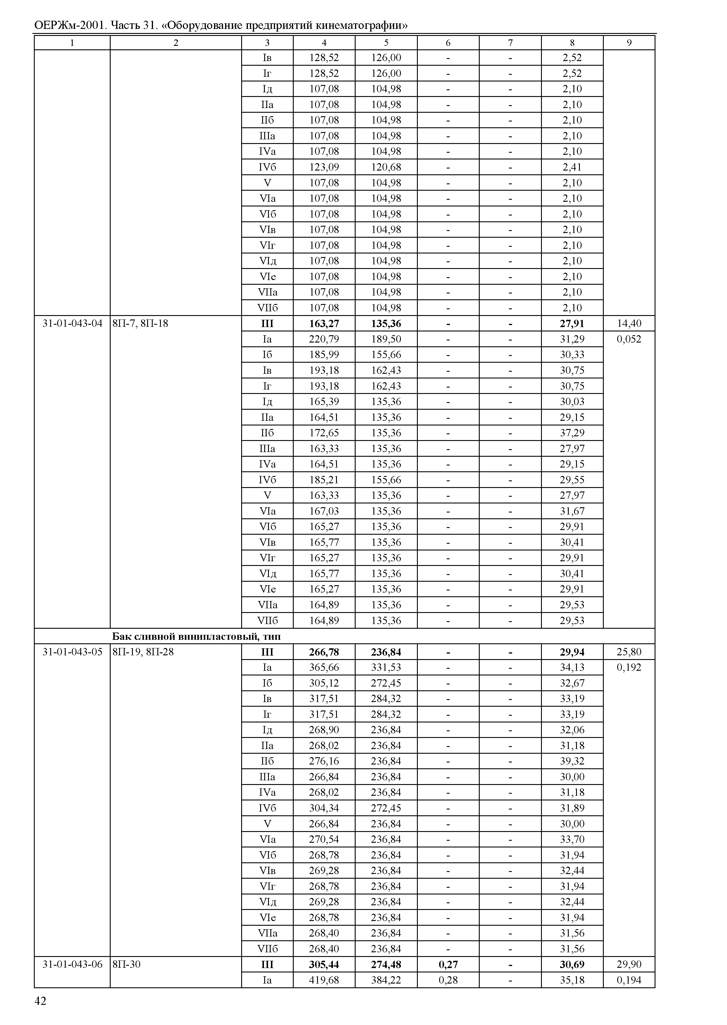 ОЕРЖм 81-03-31-2001