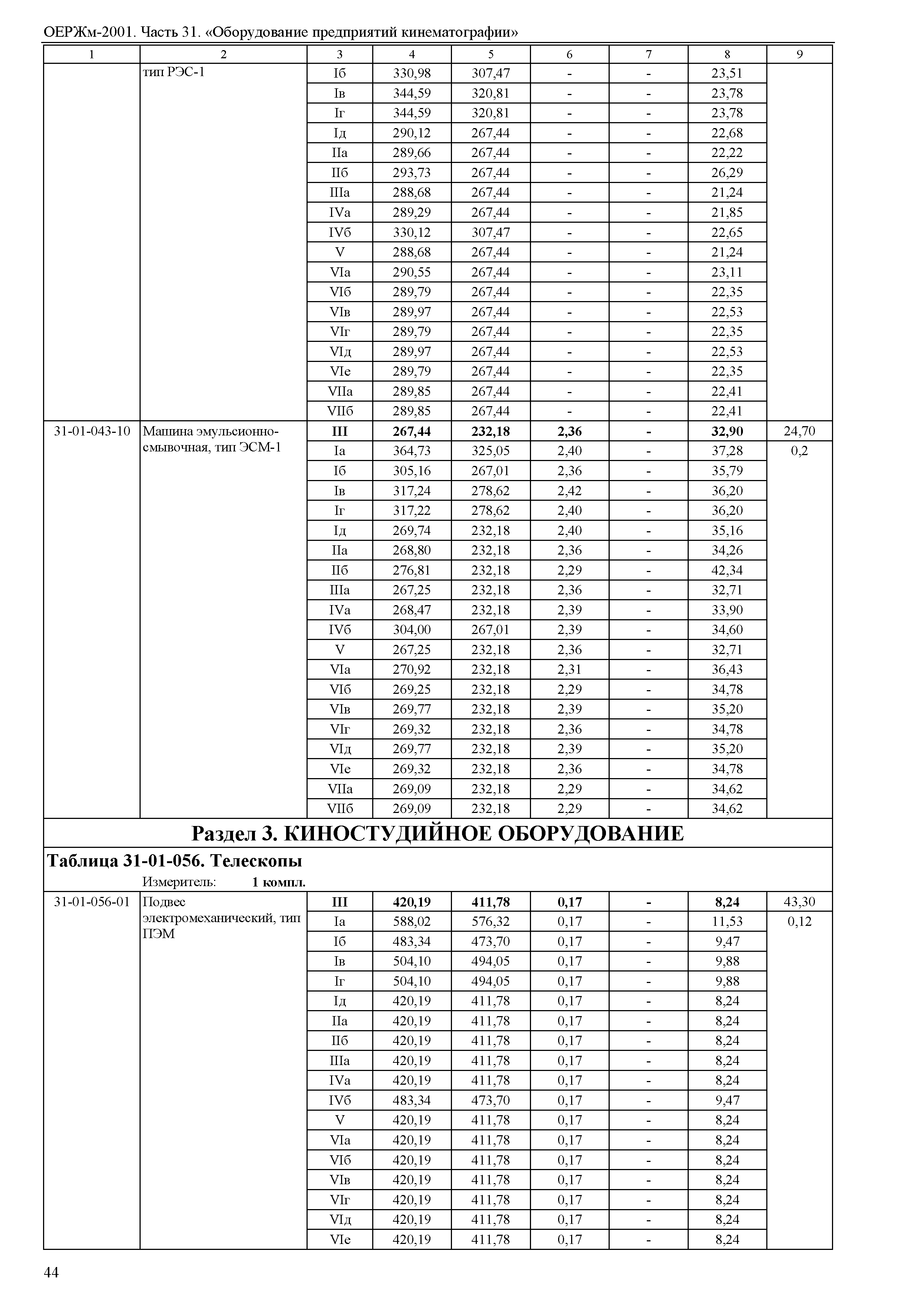 ОЕРЖм 81-03-31-2001