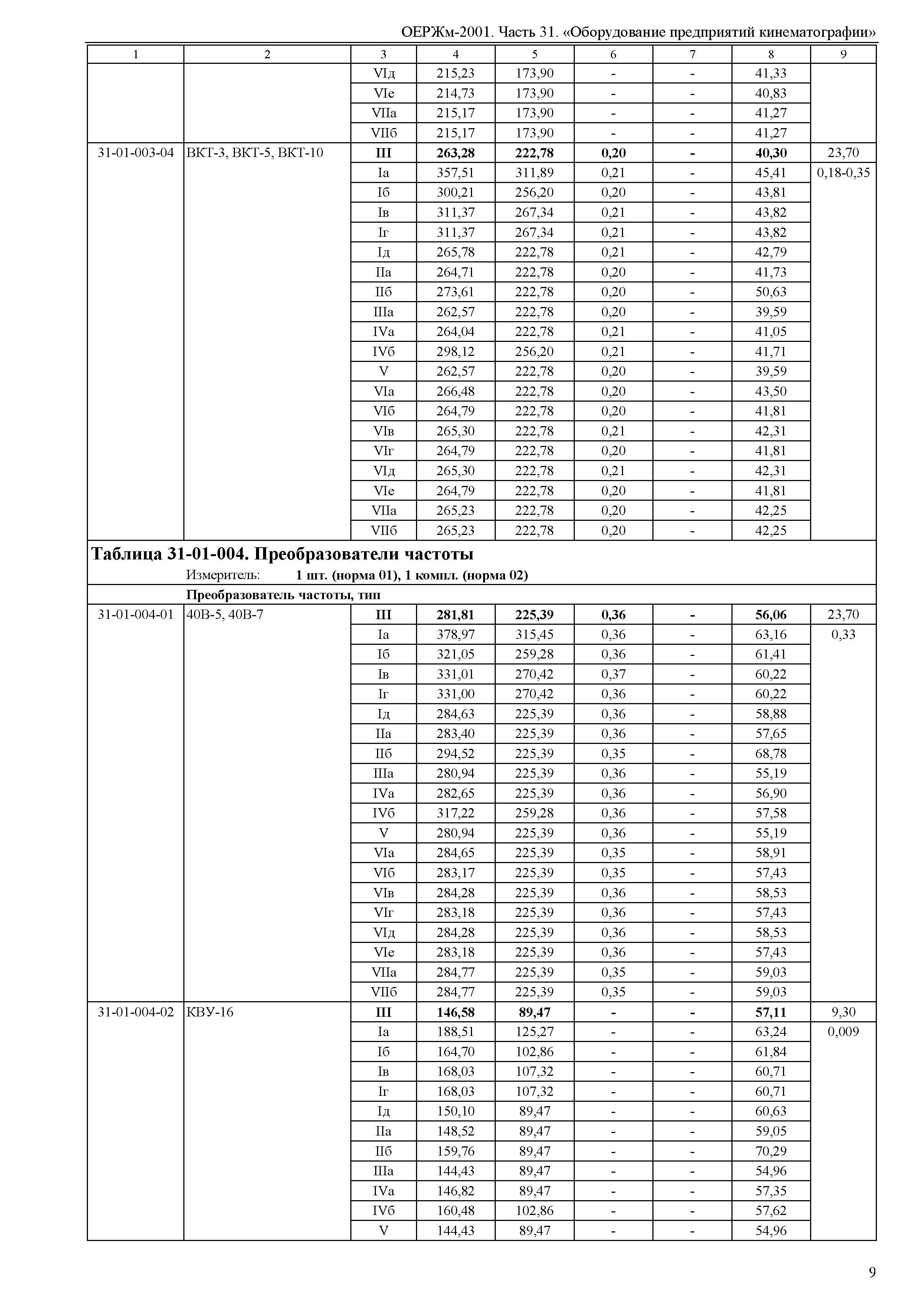 ОЕРЖм 81-03-31-2001