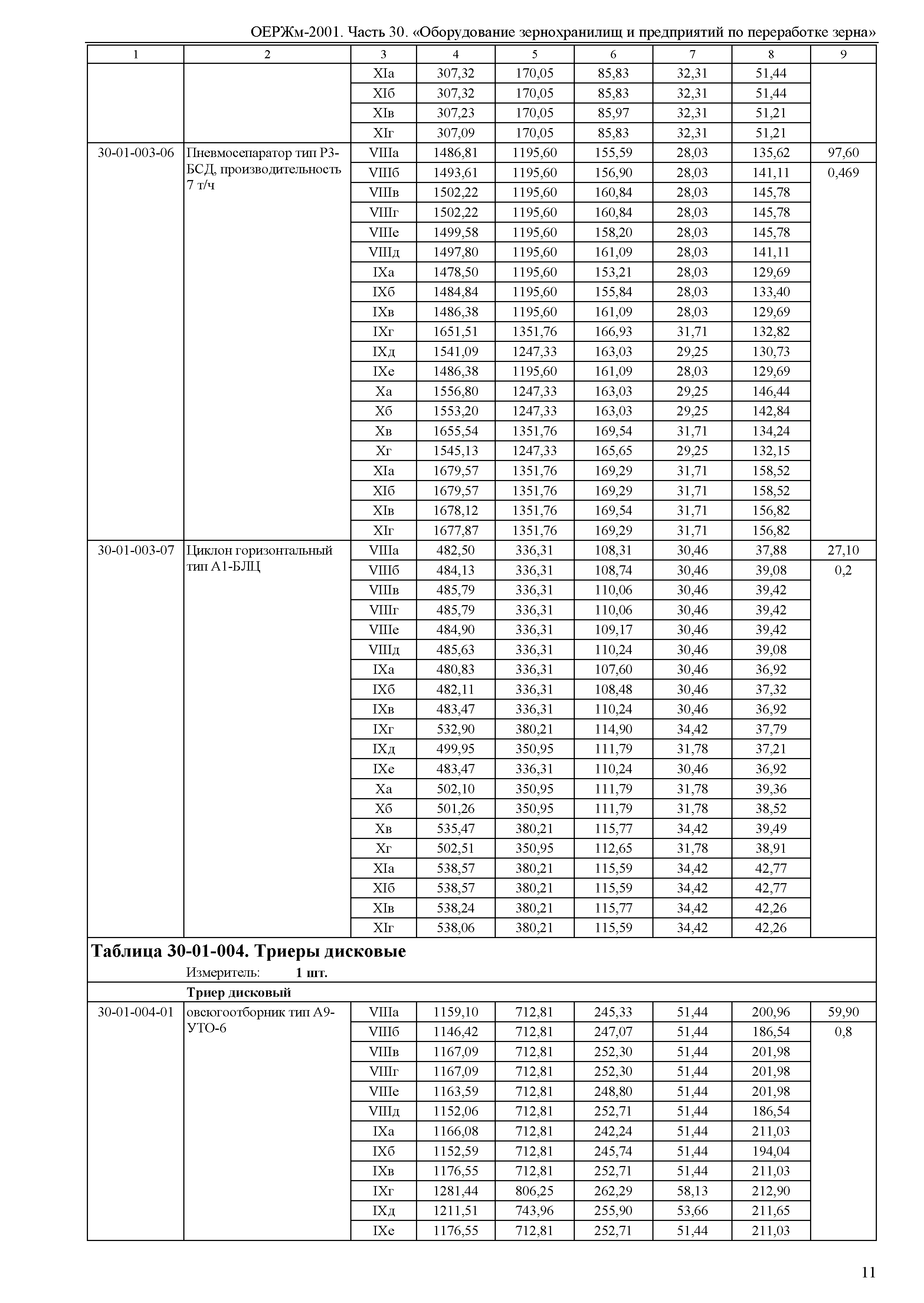 ОЕРЖм 81-03-30-2001