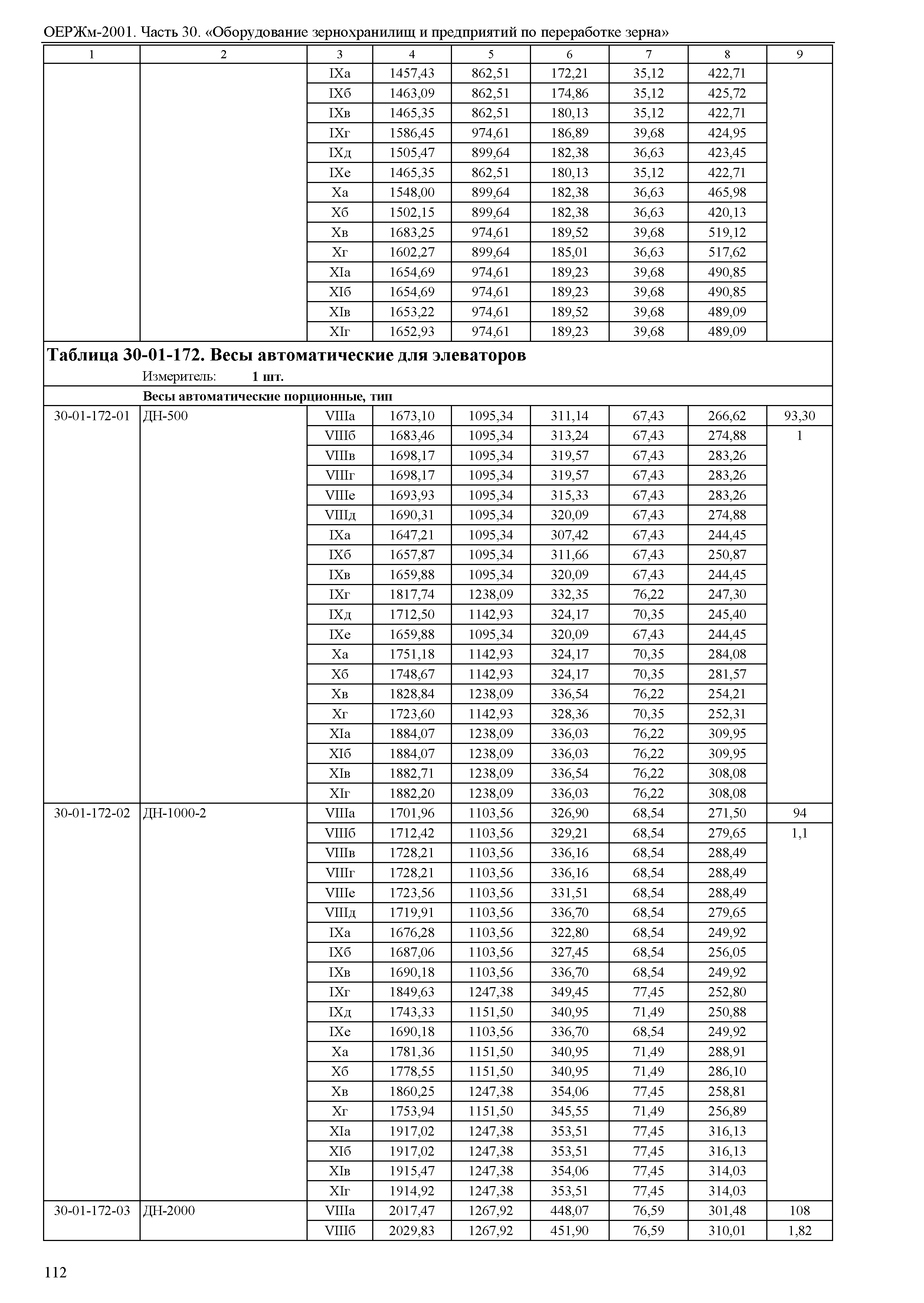 ОЕРЖм 81-03-30-2001