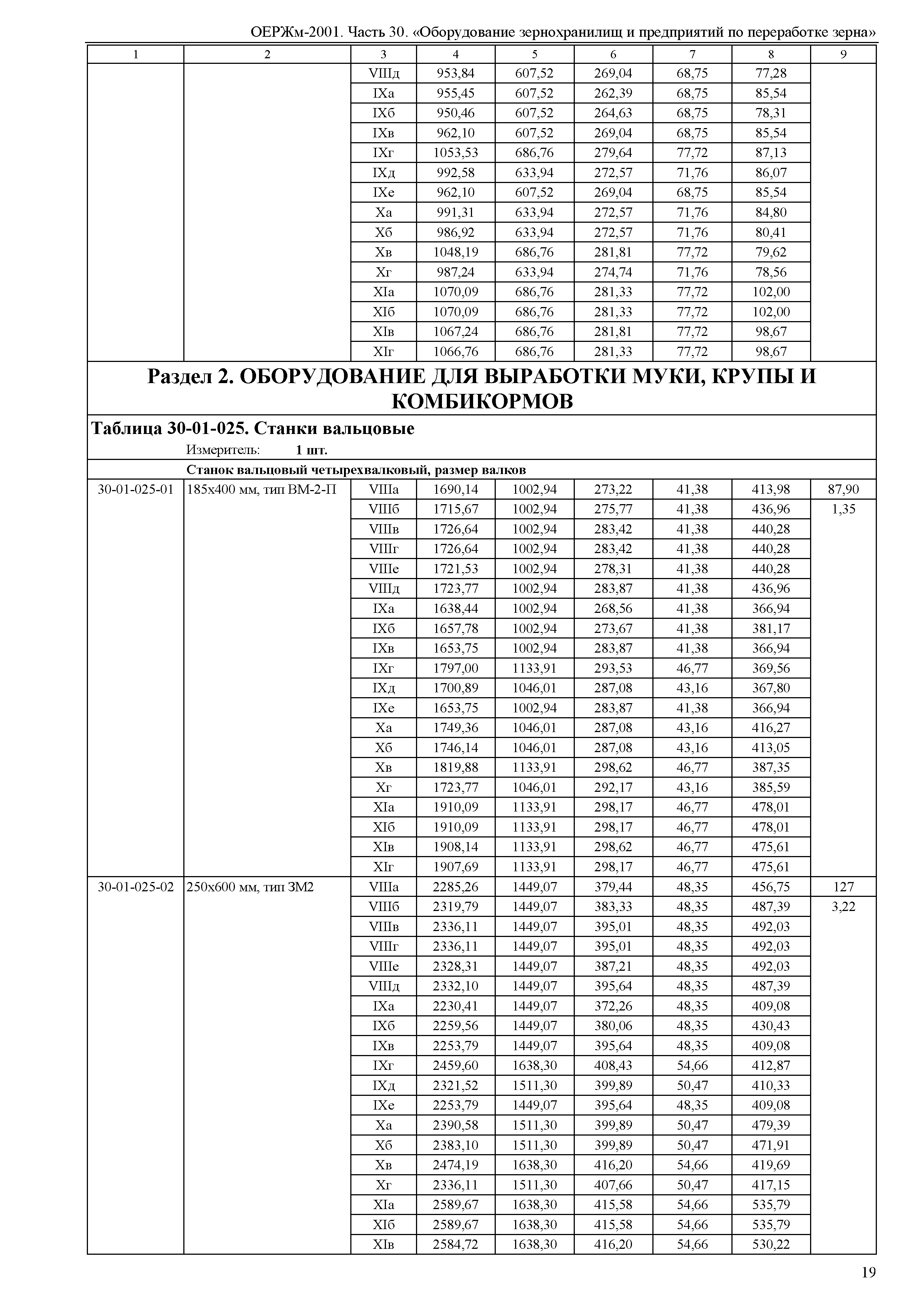 ОЕРЖм 81-03-30-2001