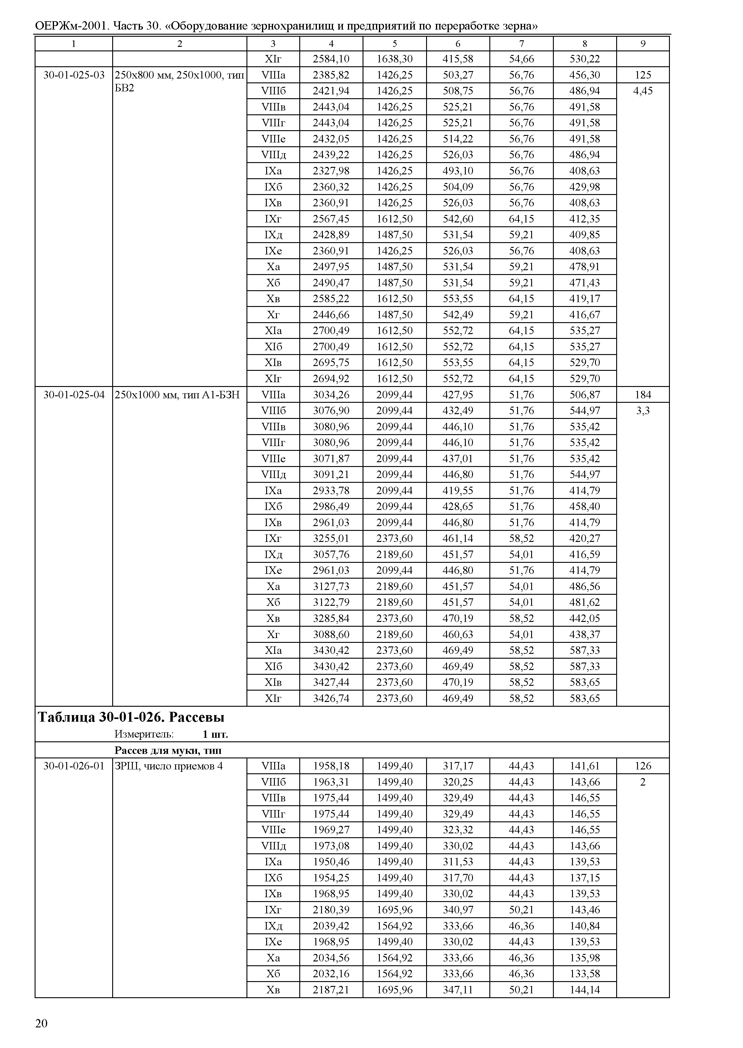 ОЕРЖм 81-03-30-2001