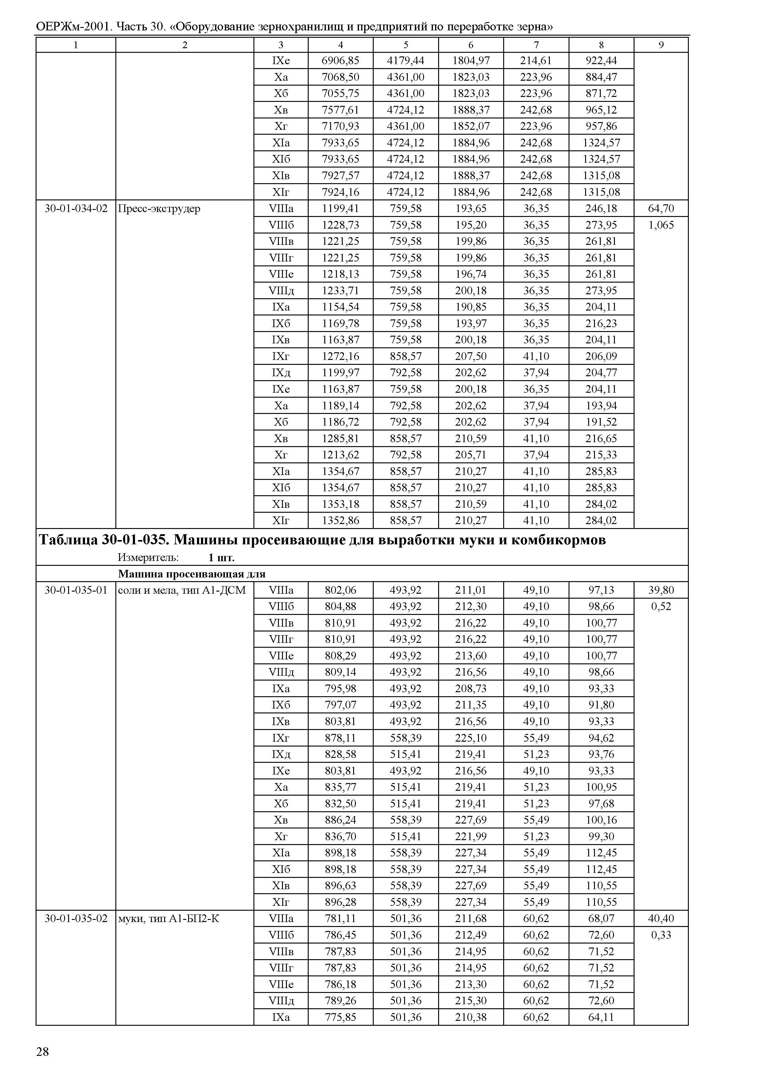 ОЕРЖм 81-03-30-2001