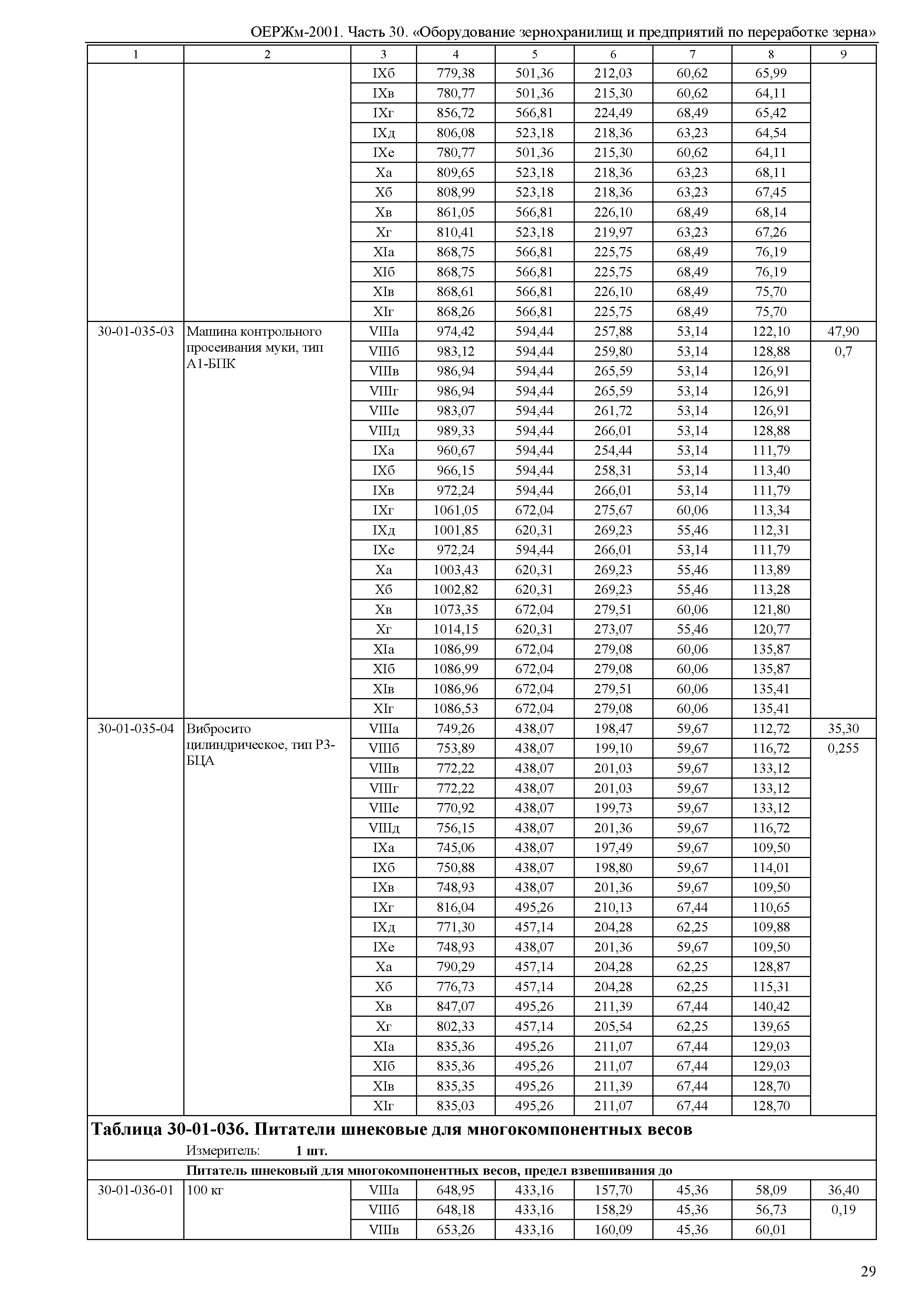 ОЕРЖм 81-03-30-2001