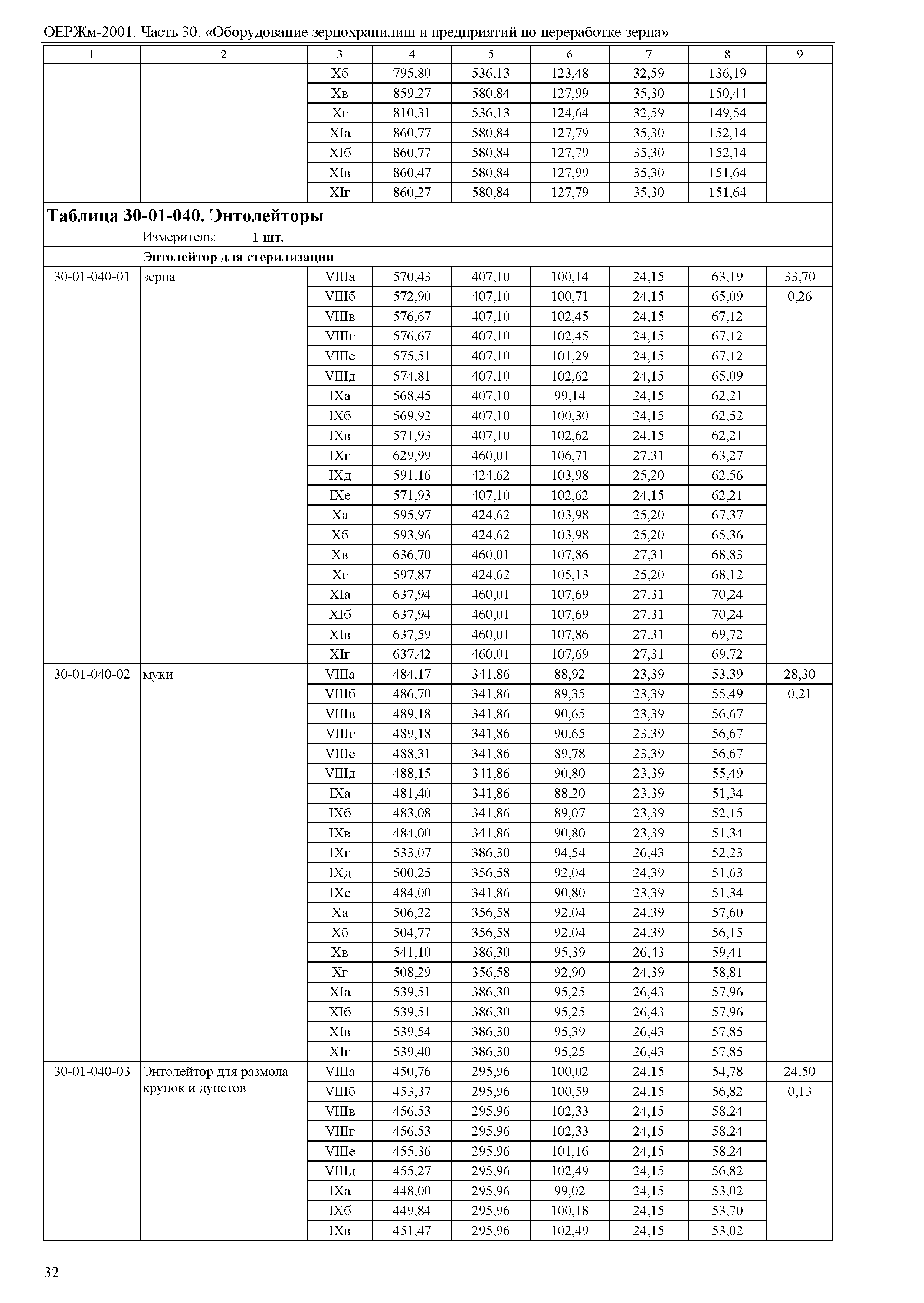 ОЕРЖм 81-03-30-2001