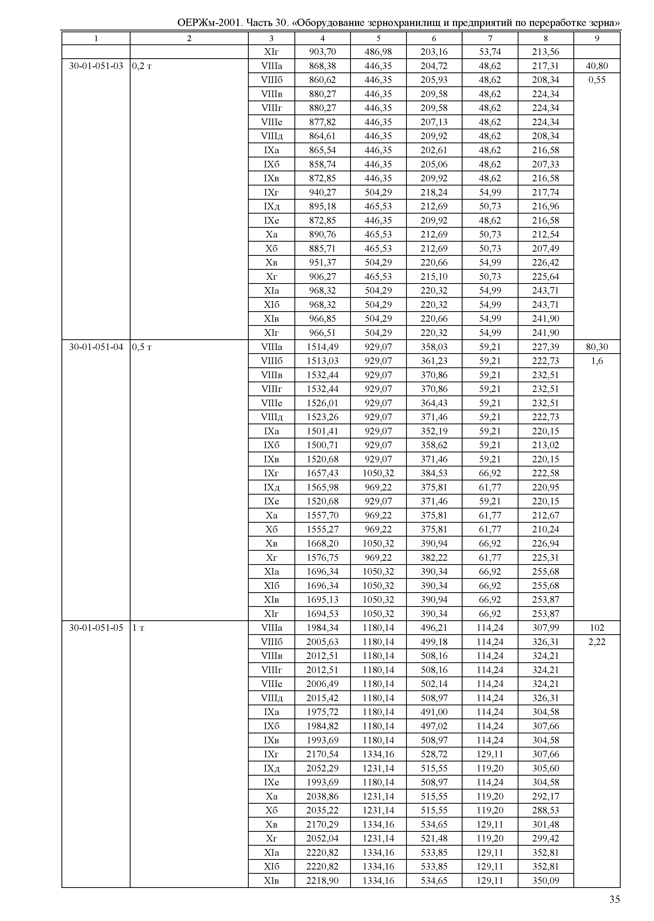 ОЕРЖм 81-03-30-2001