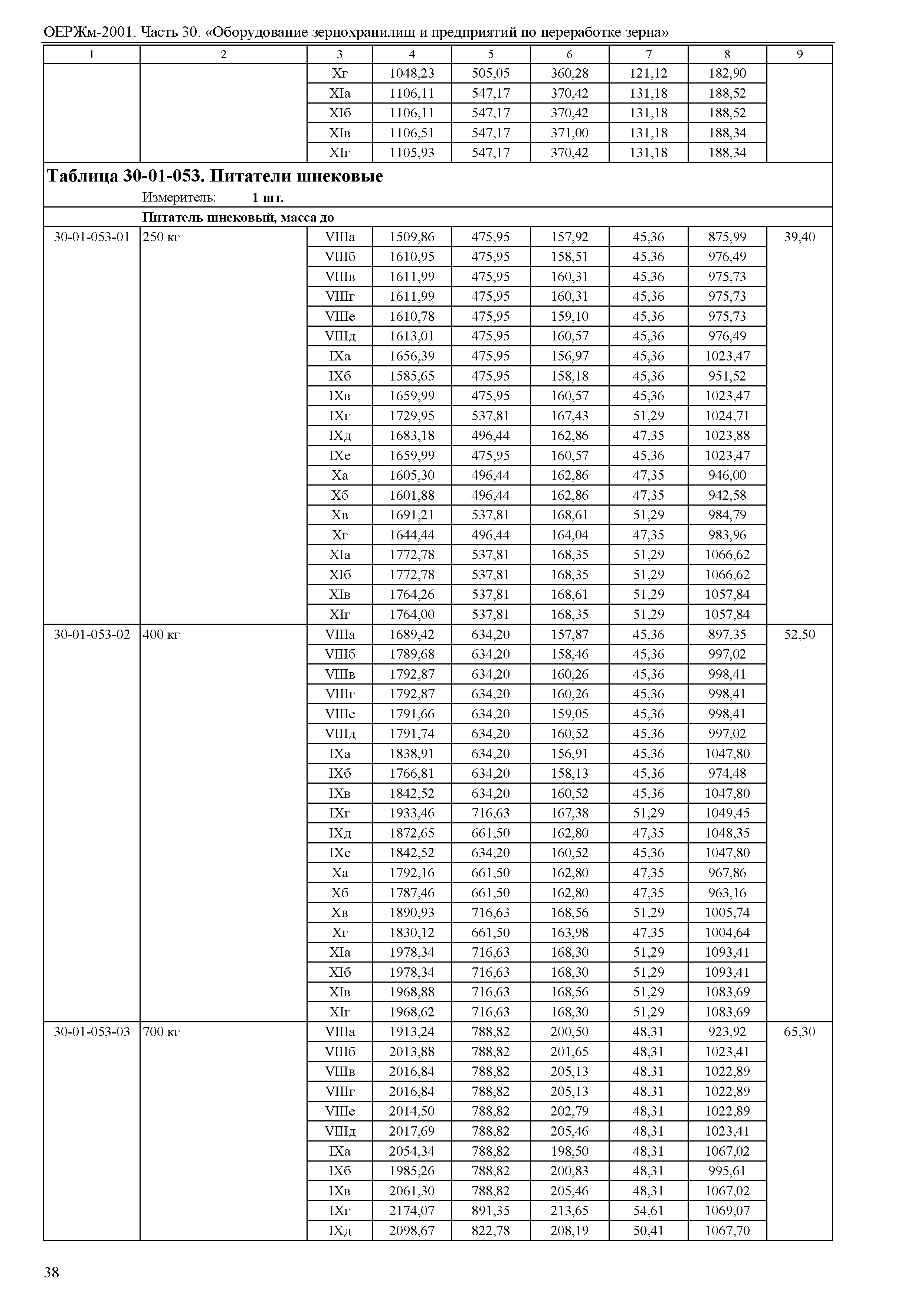 ОЕРЖм 81-03-30-2001