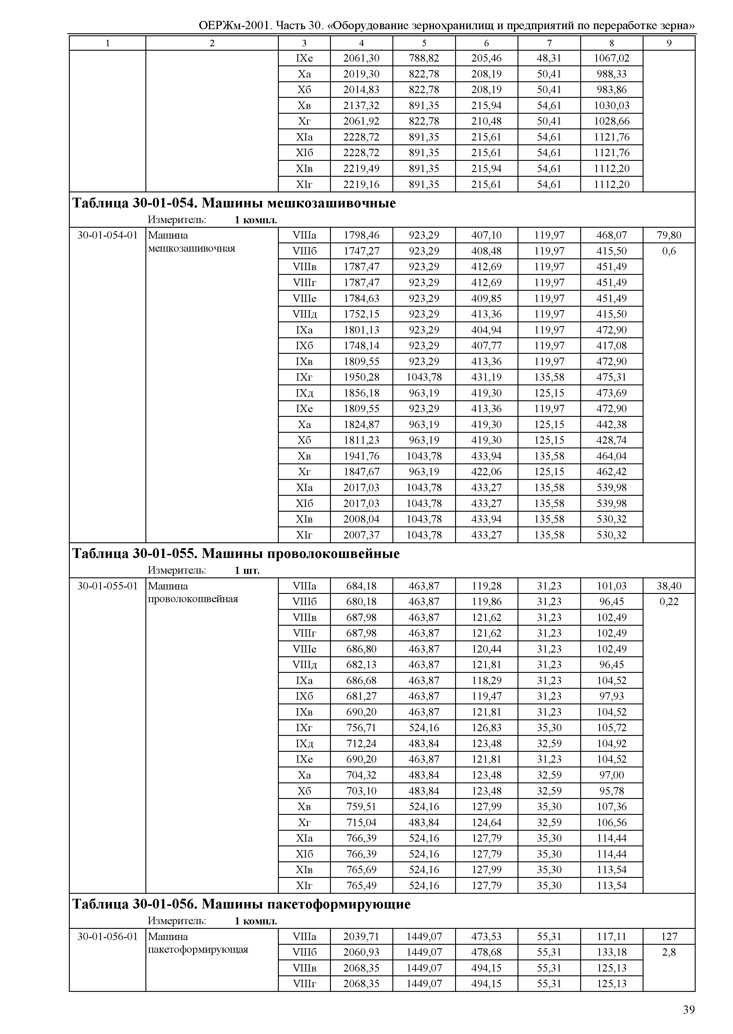 ОЕРЖм 81-03-30-2001