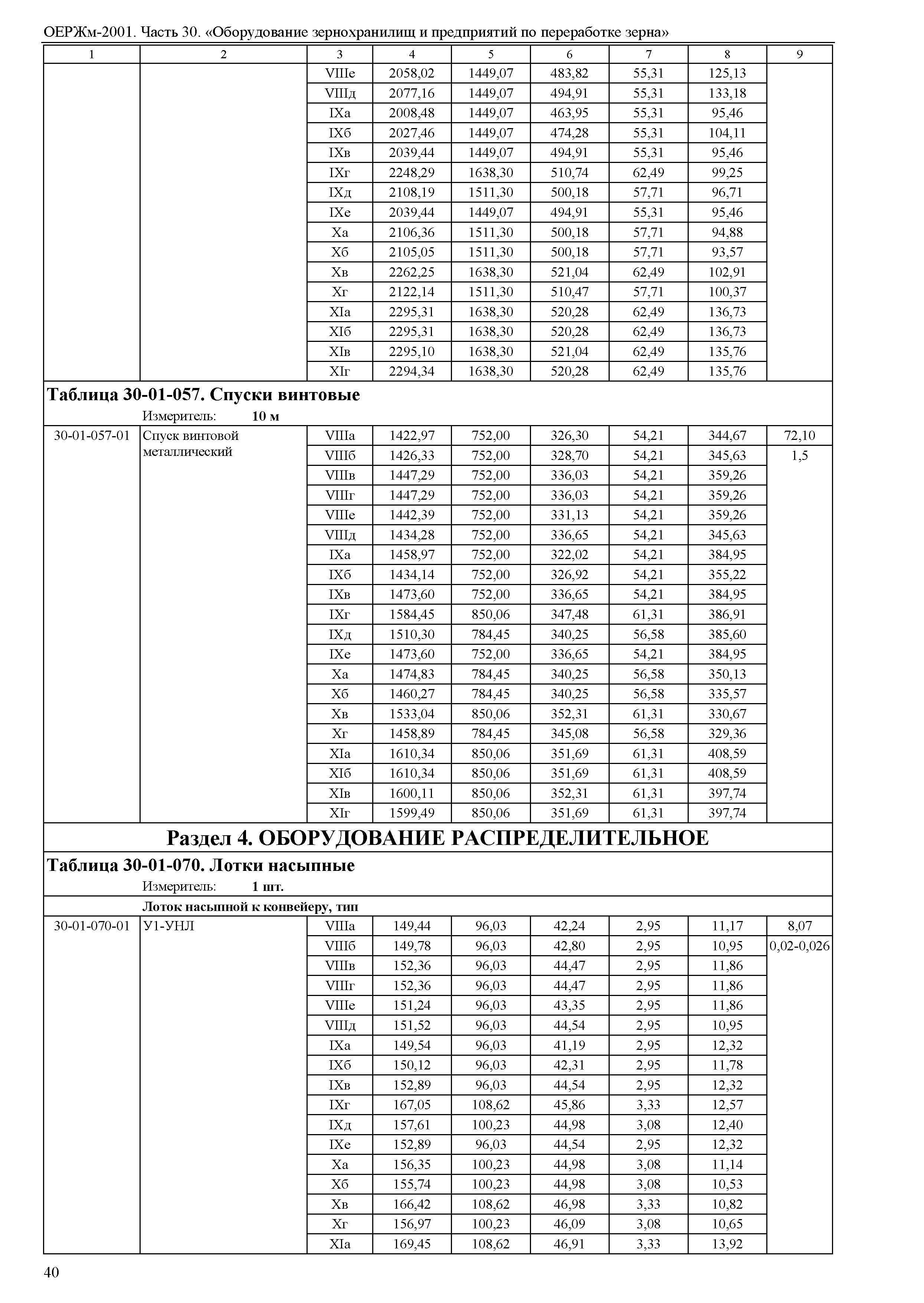 ОЕРЖм 81-03-30-2001