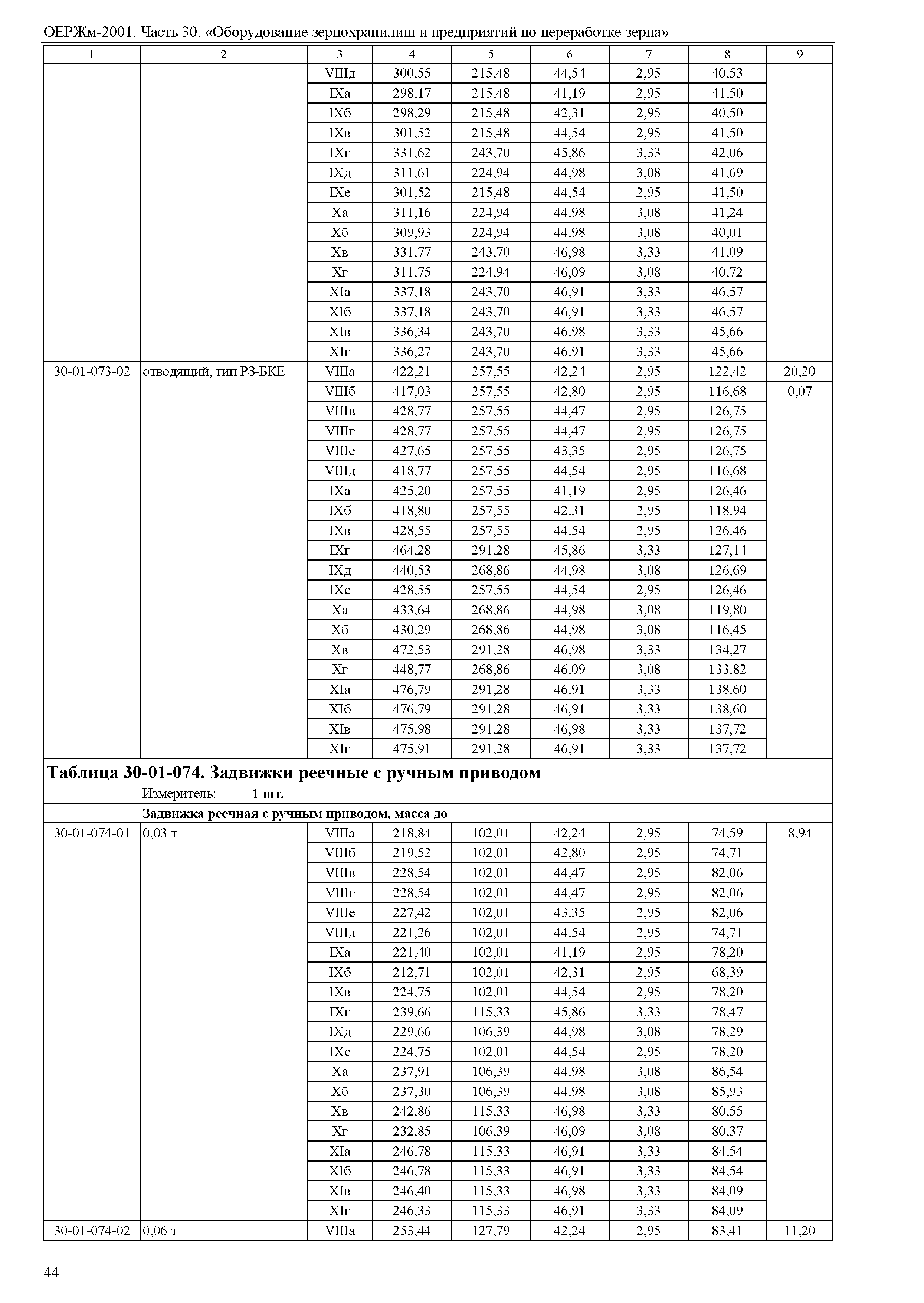 ОЕРЖм 81-03-30-2001