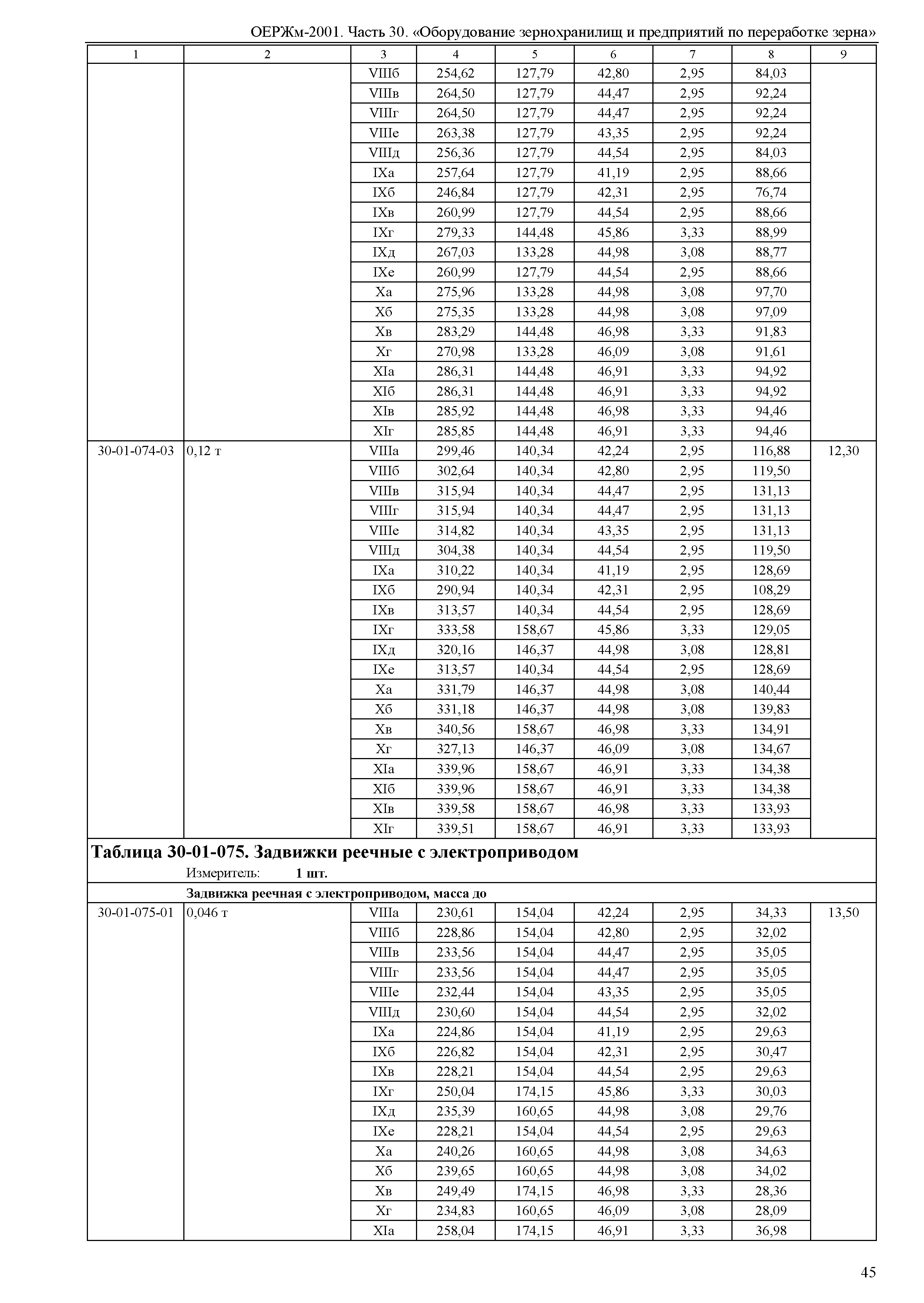 ОЕРЖм 81-03-30-2001