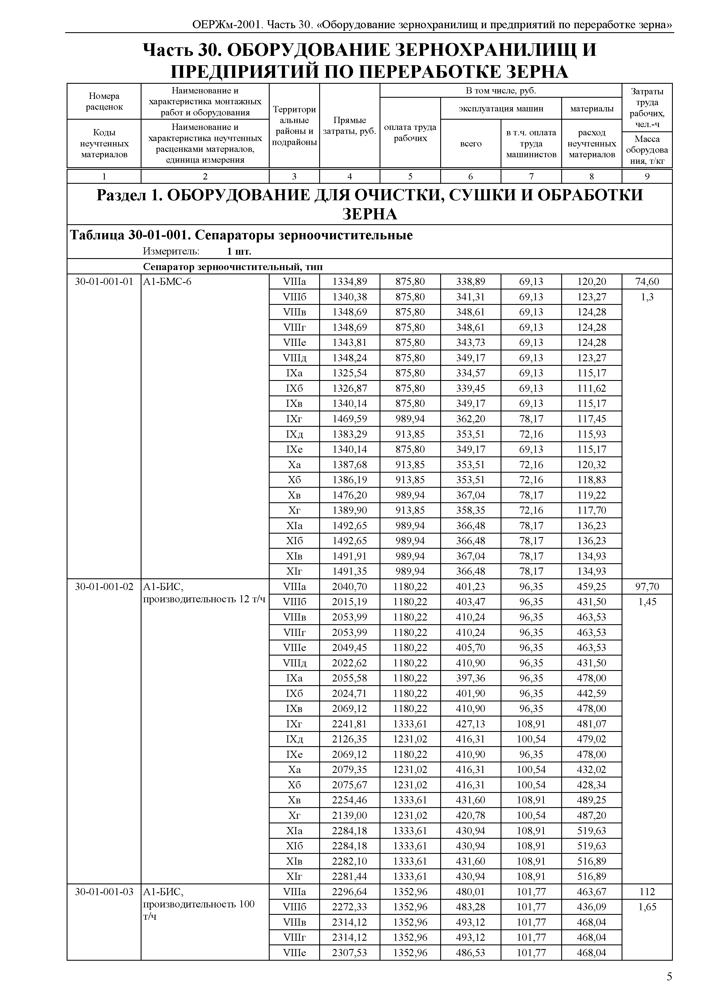 ОЕРЖм 81-03-30-2001