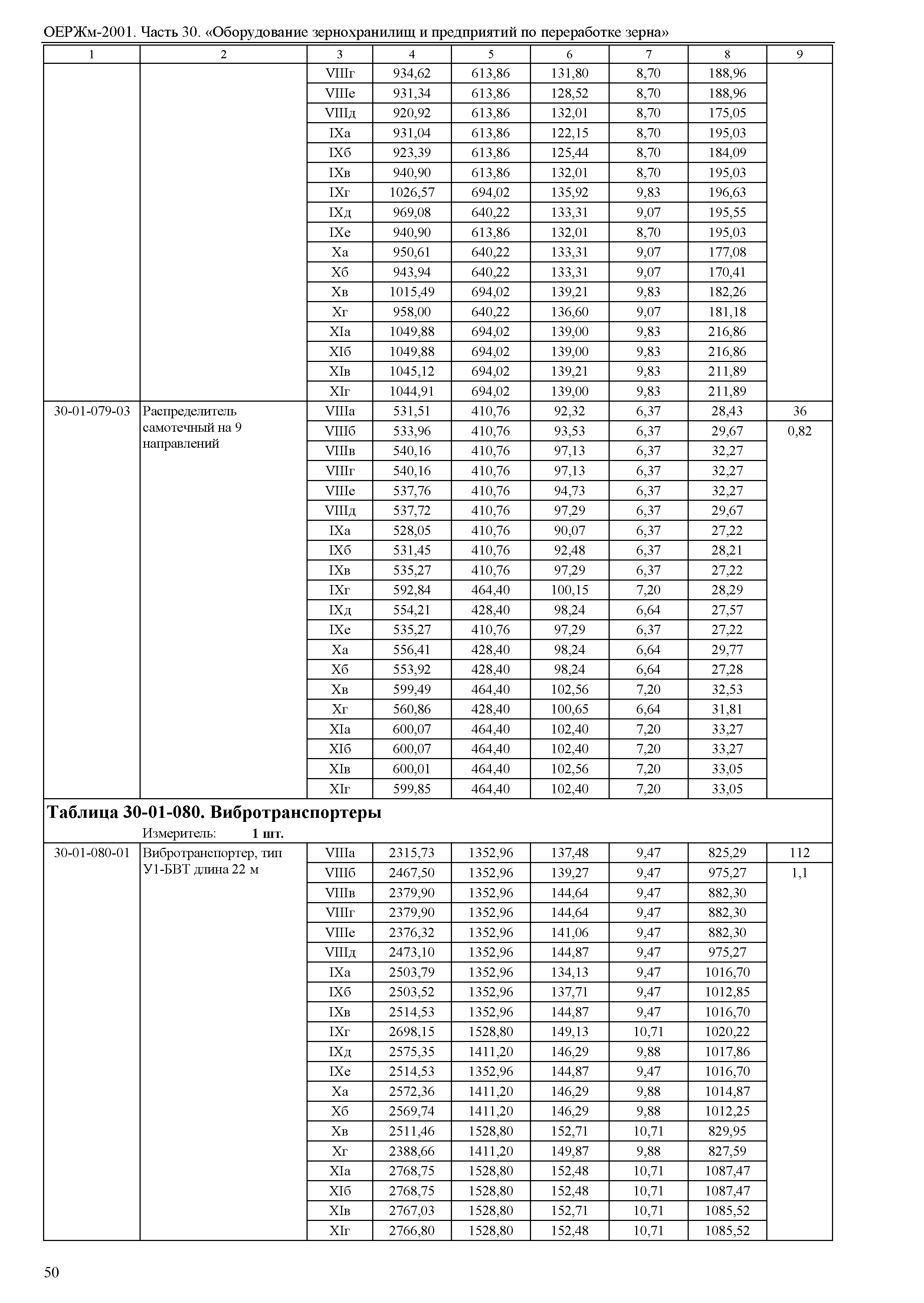 ОЕРЖм 81-03-30-2001