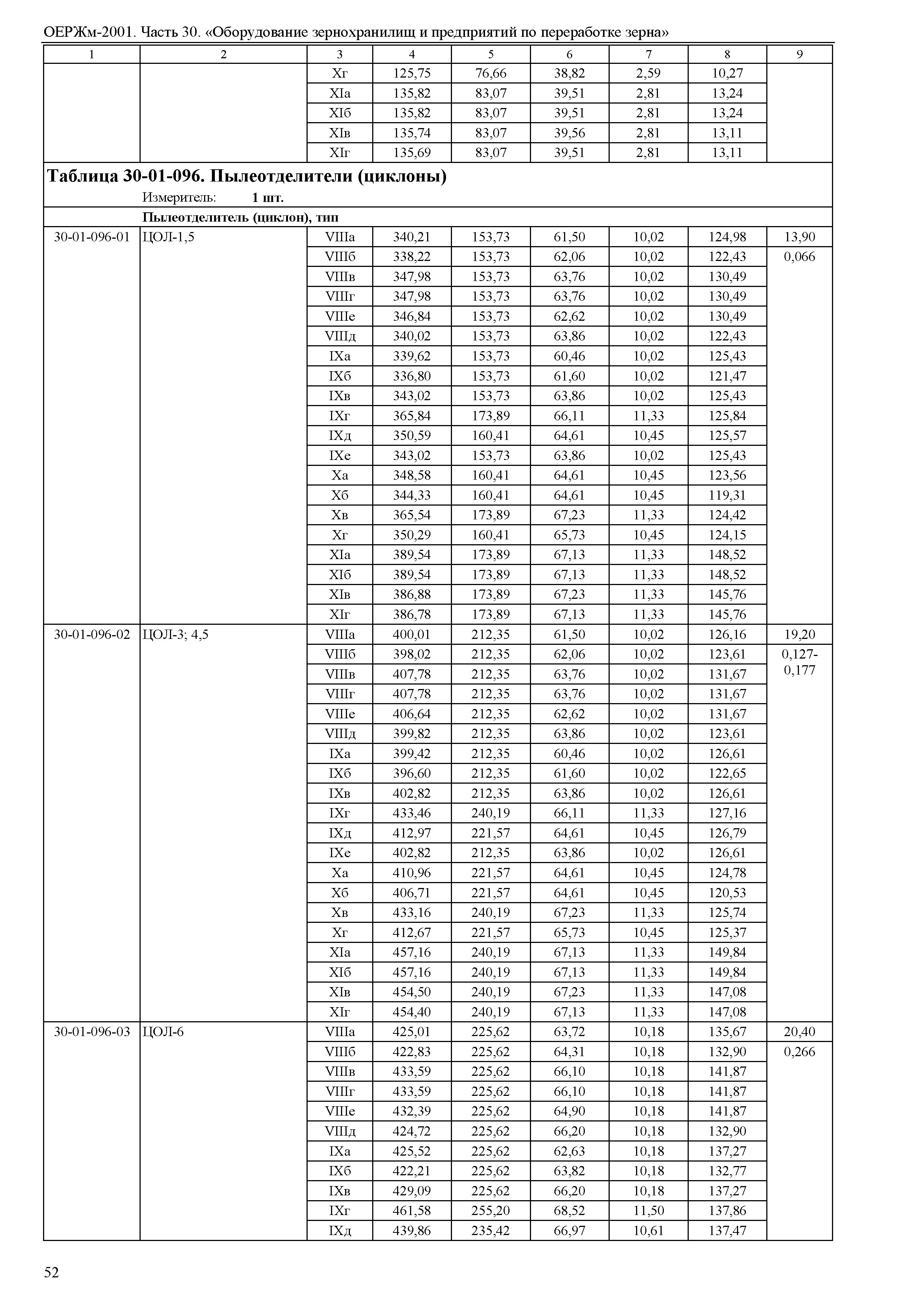 ОЕРЖм 81-03-30-2001