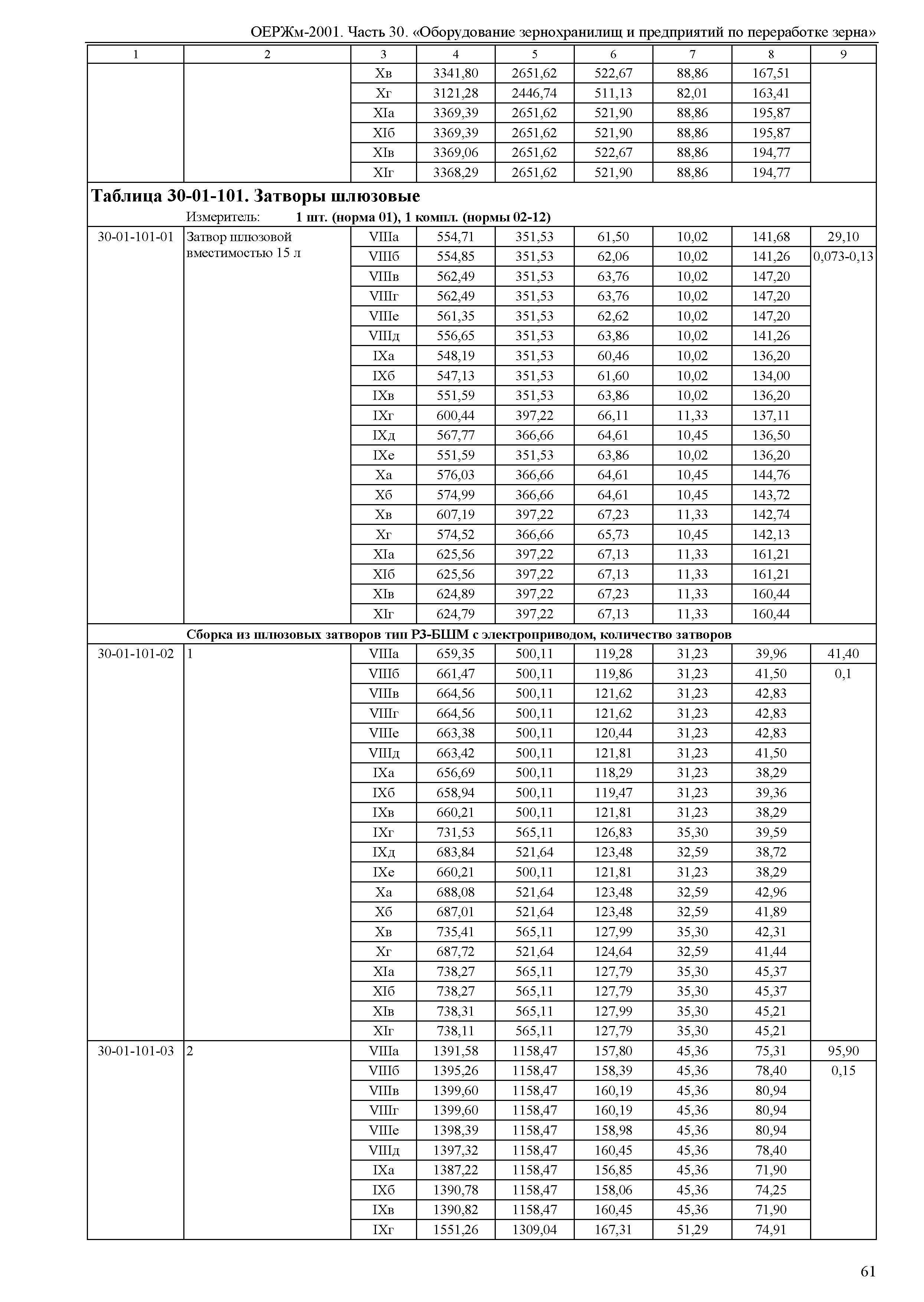 ОЕРЖм 81-03-30-2001