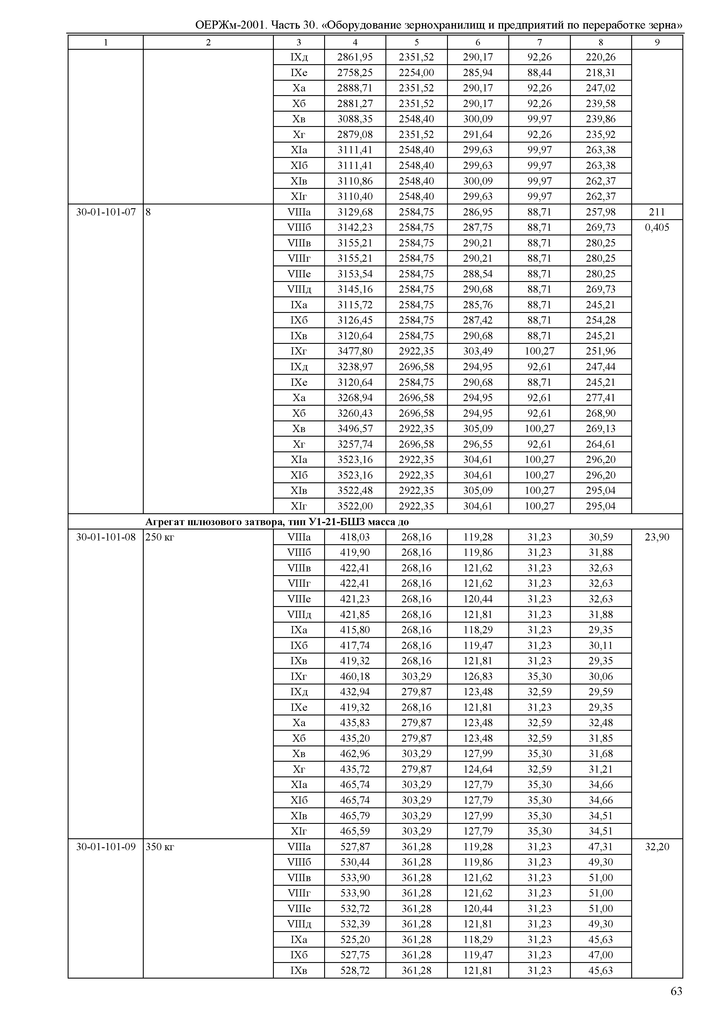 ОЕРЖм 81-03-30-2001