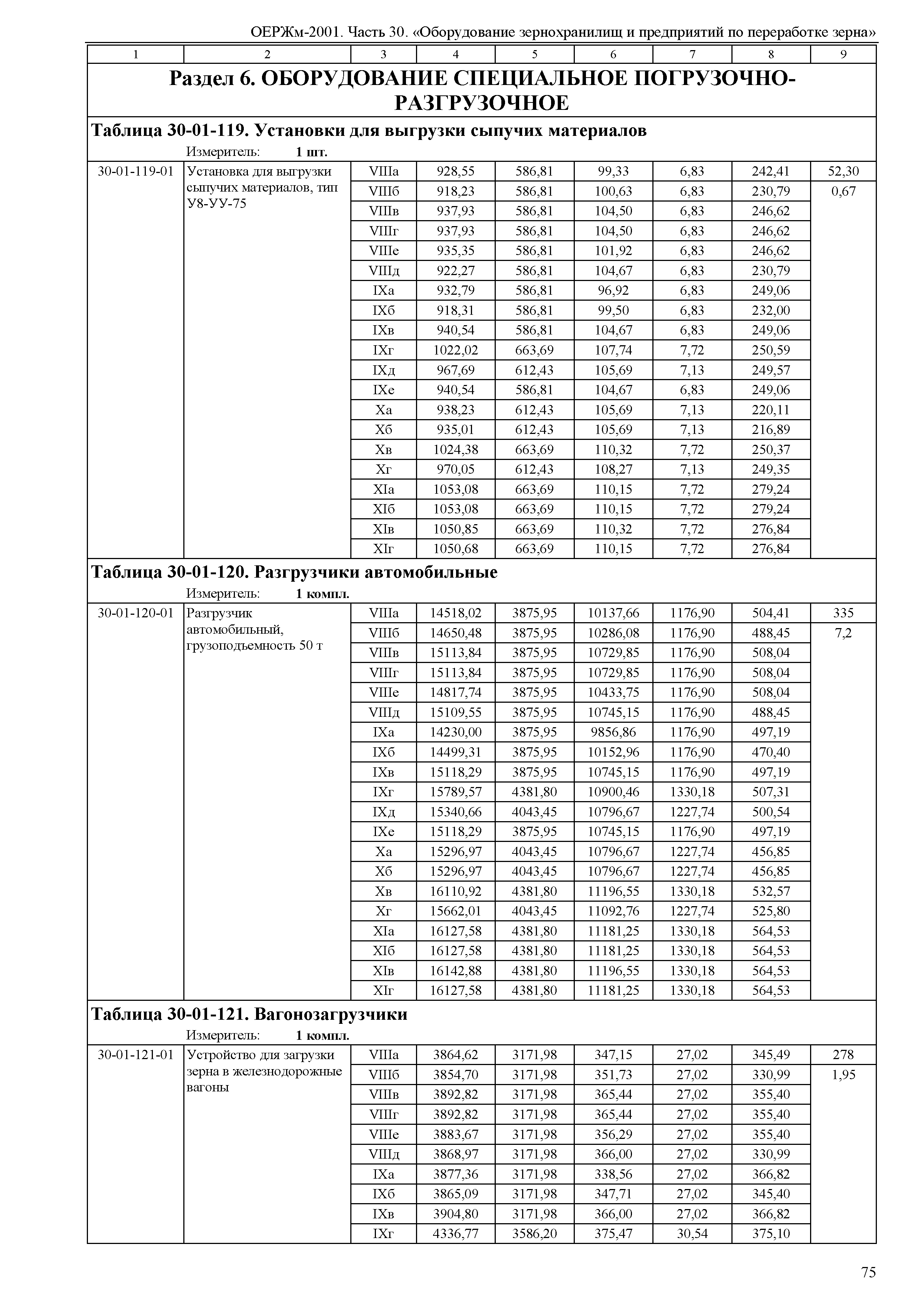 ОЕРЖм 81-03-30-2001