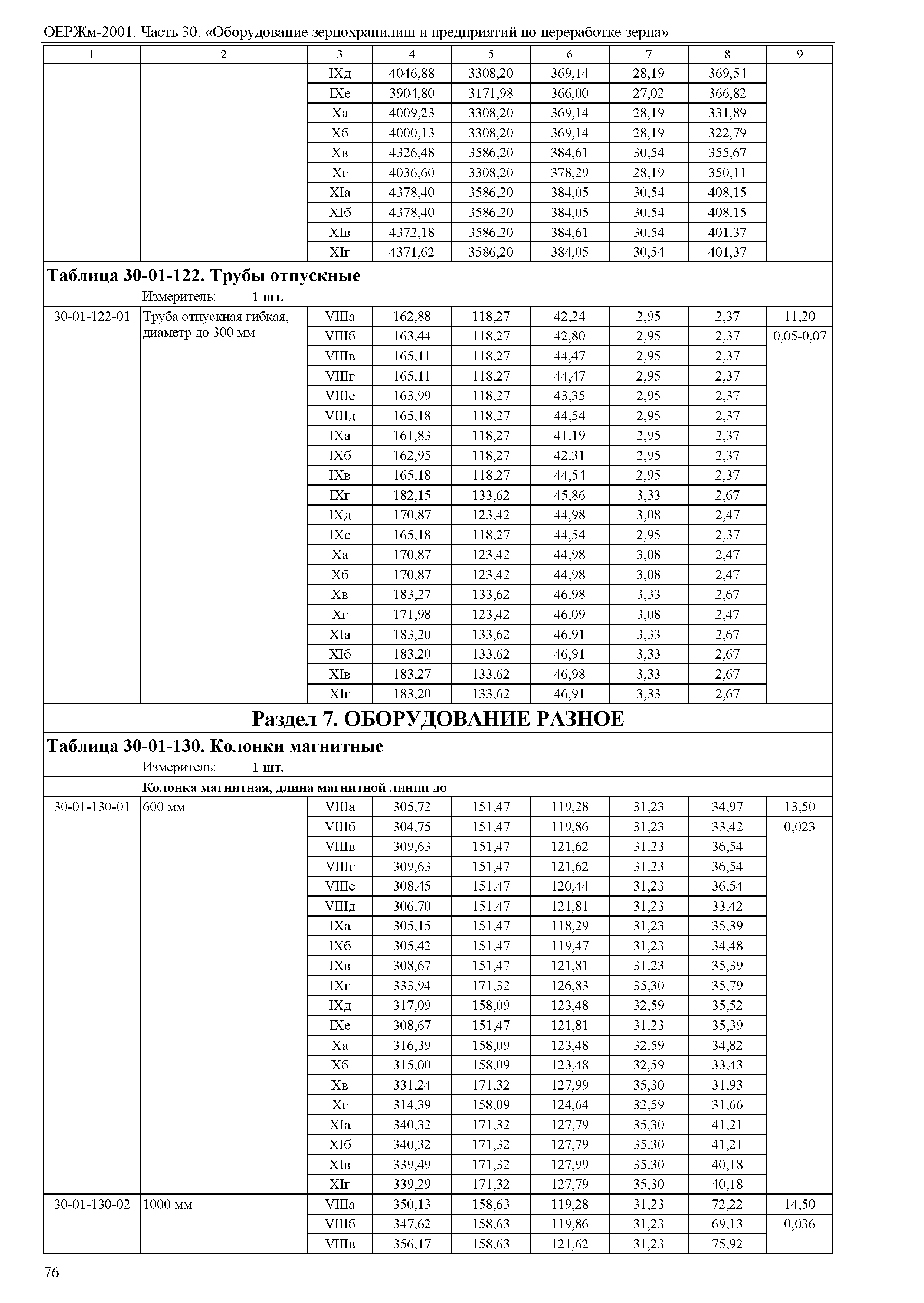 ОЕРЖм 81-03-30-2001