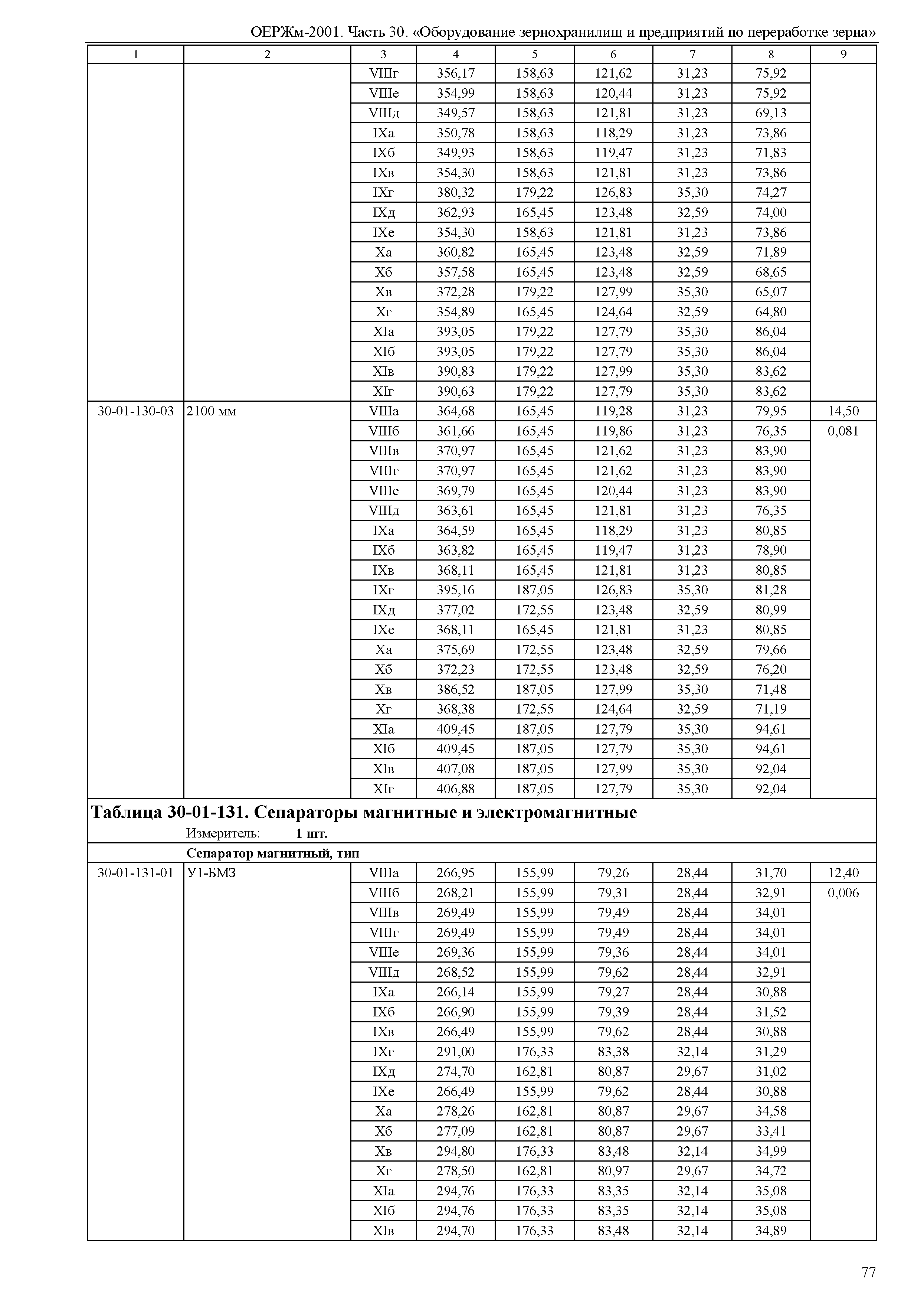 ОЕРЖм 81-03-30-2001