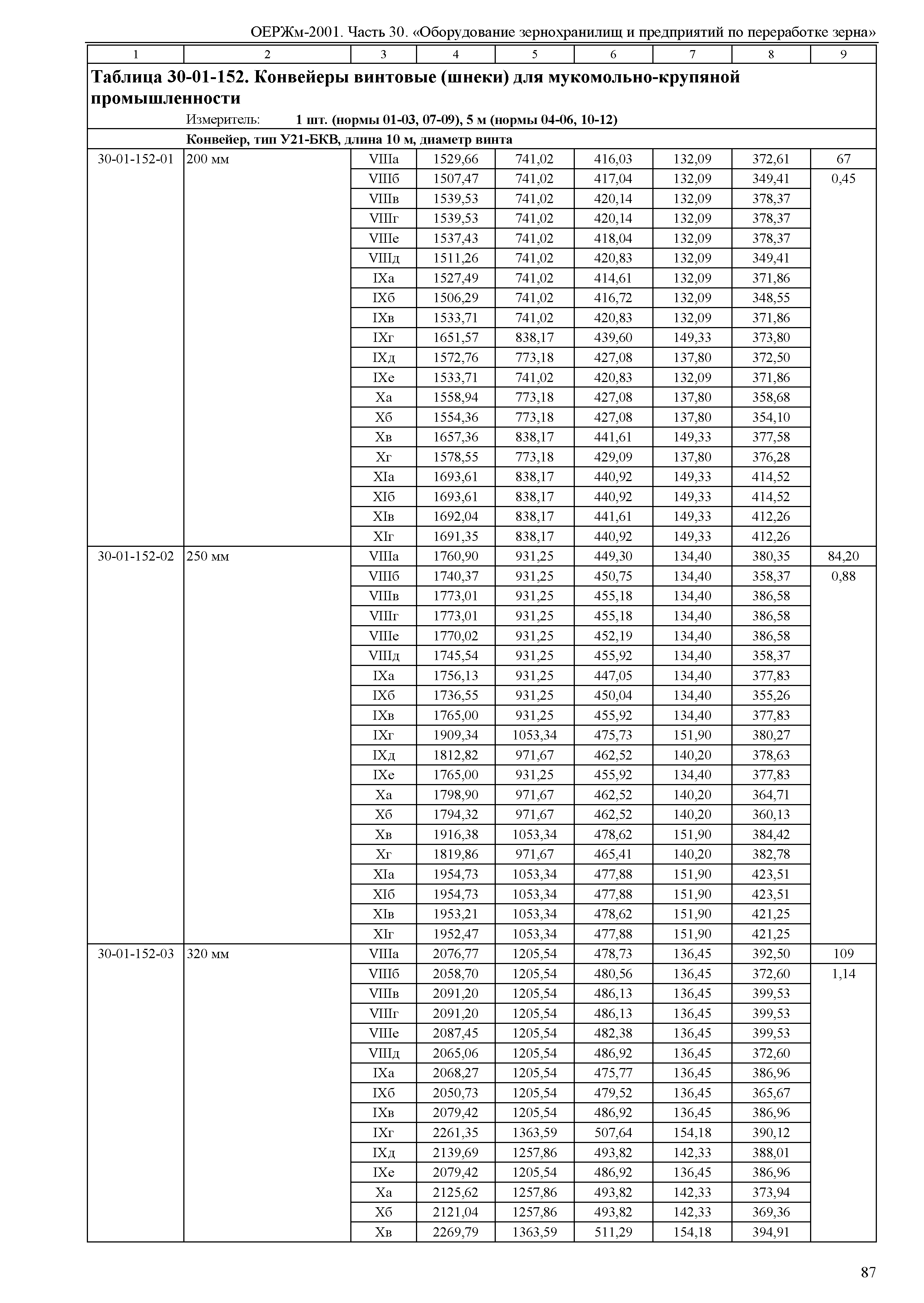 ОЕРЖм 81-03-30-2001