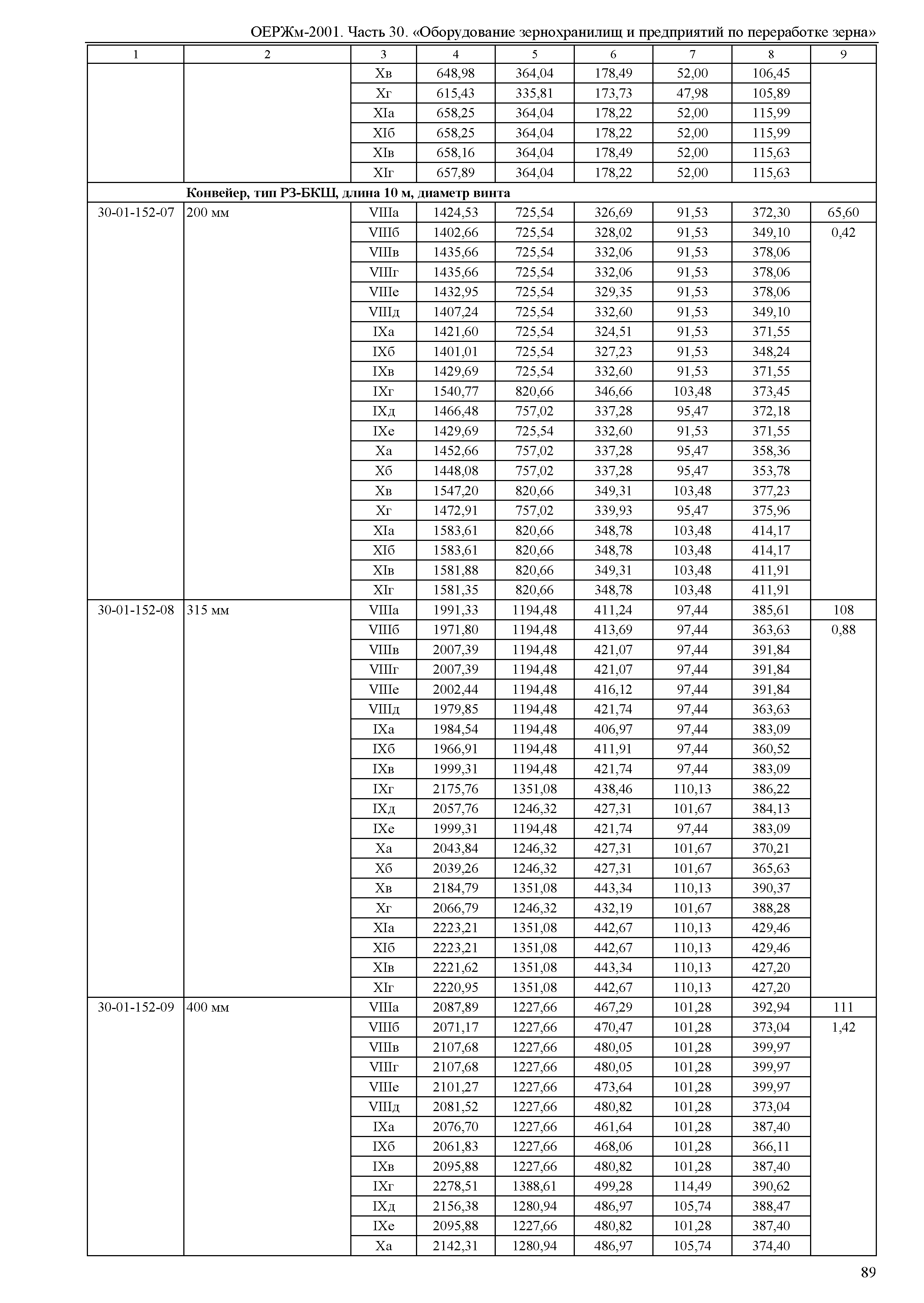 ОЕРЖм 81-03-30-2001