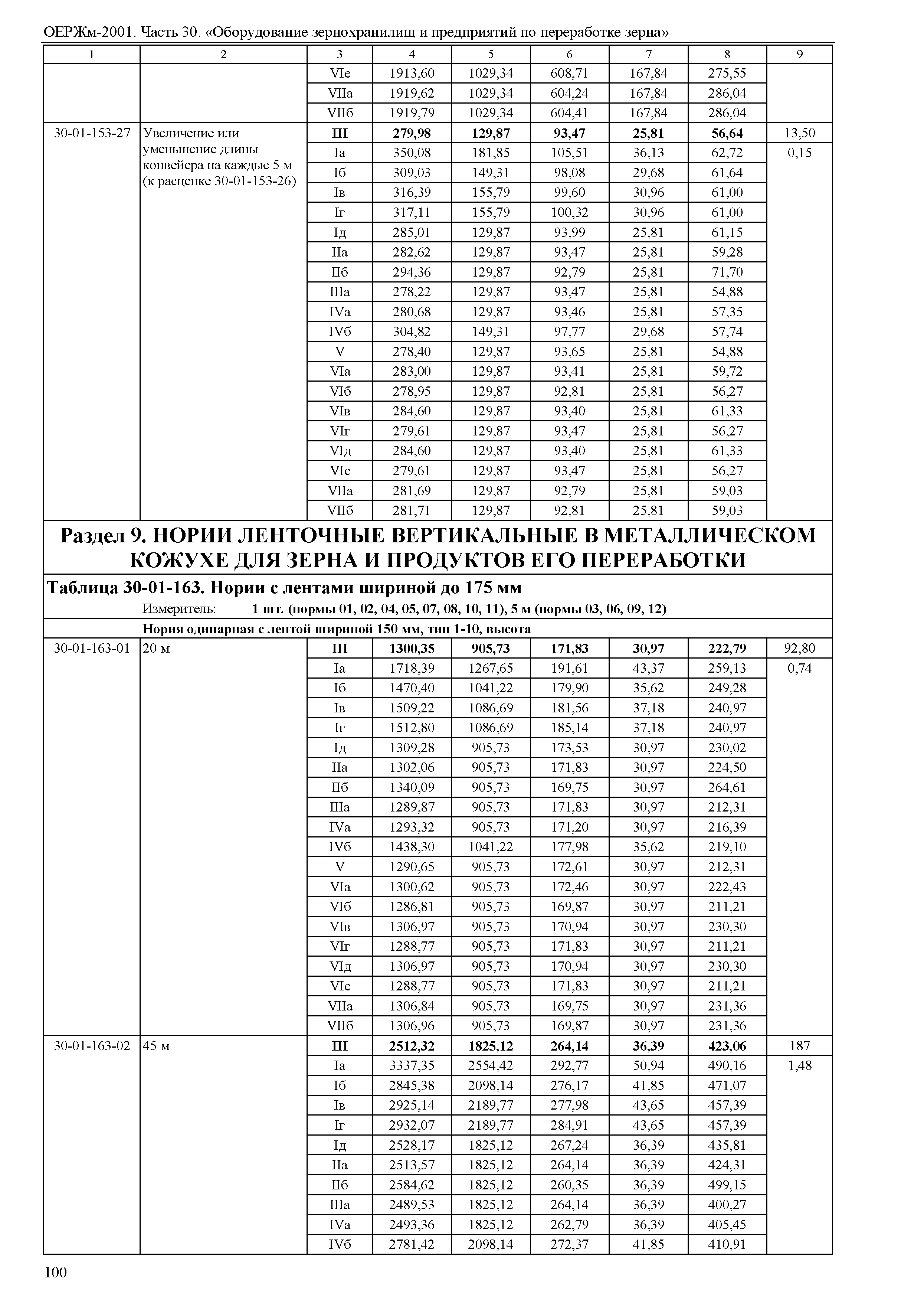 ОЕРЖм 81-03-30-2001