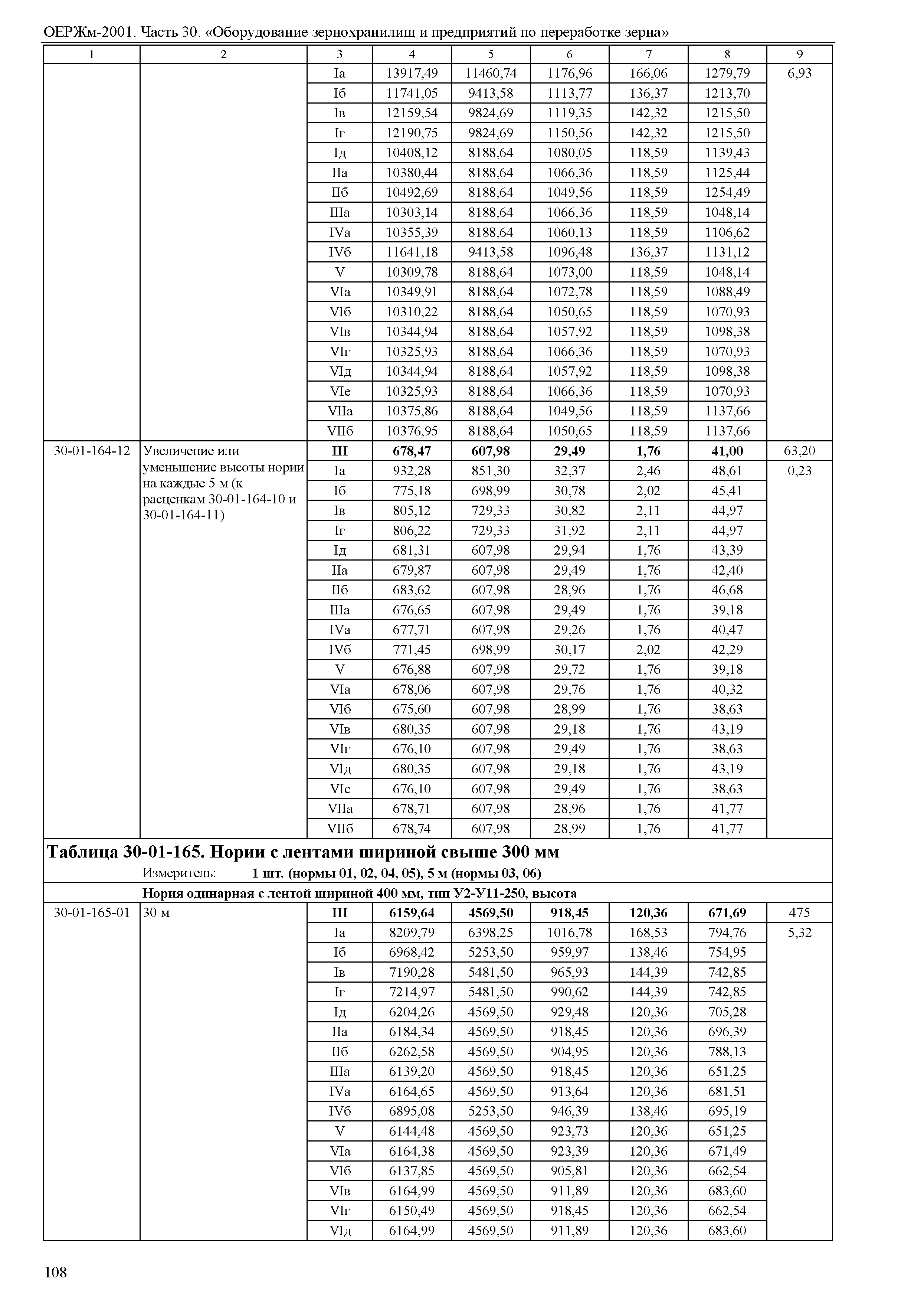 ОЕРЖм 81-03-30-2001