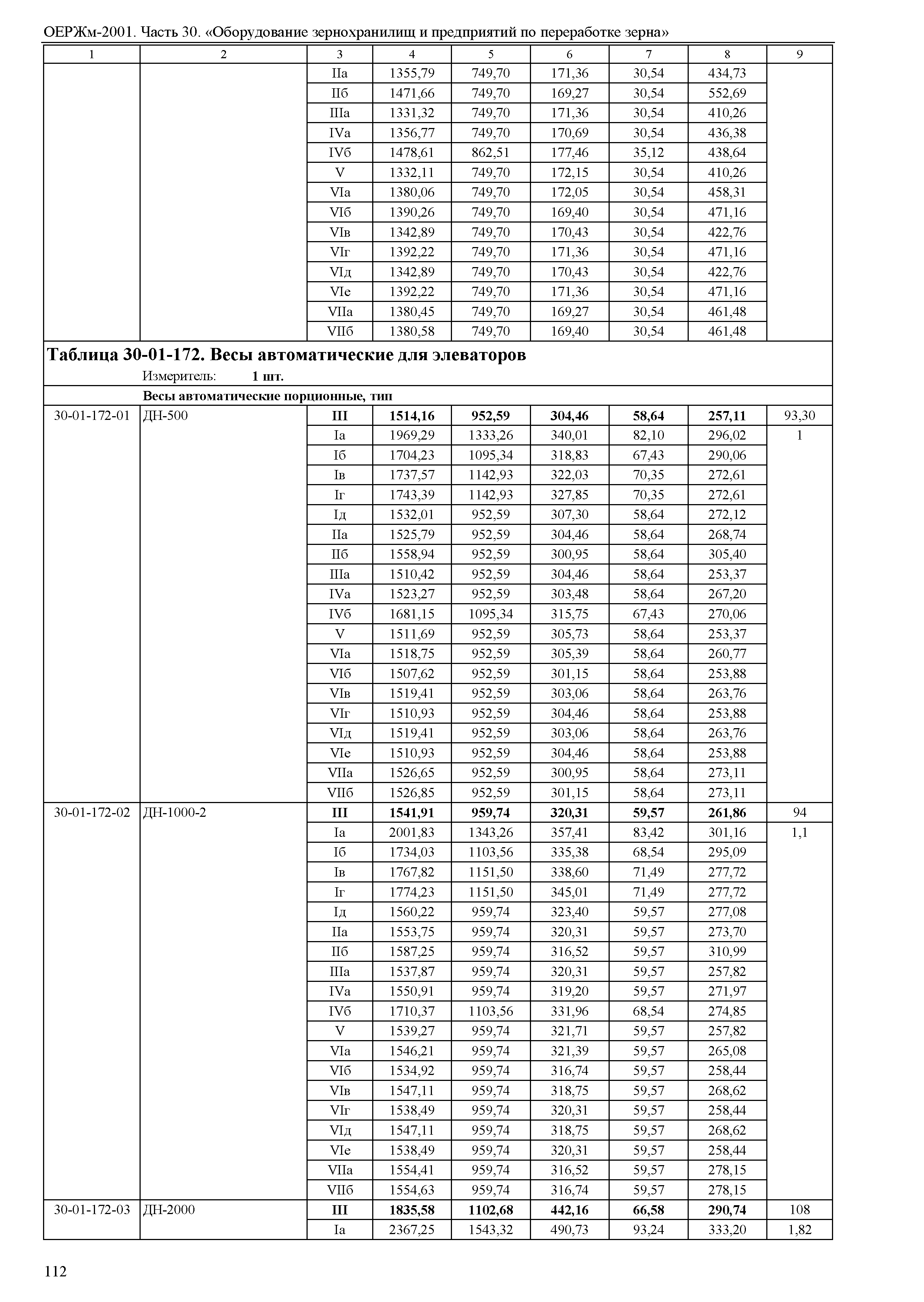 ОЕРЖм 81-03-30-2001