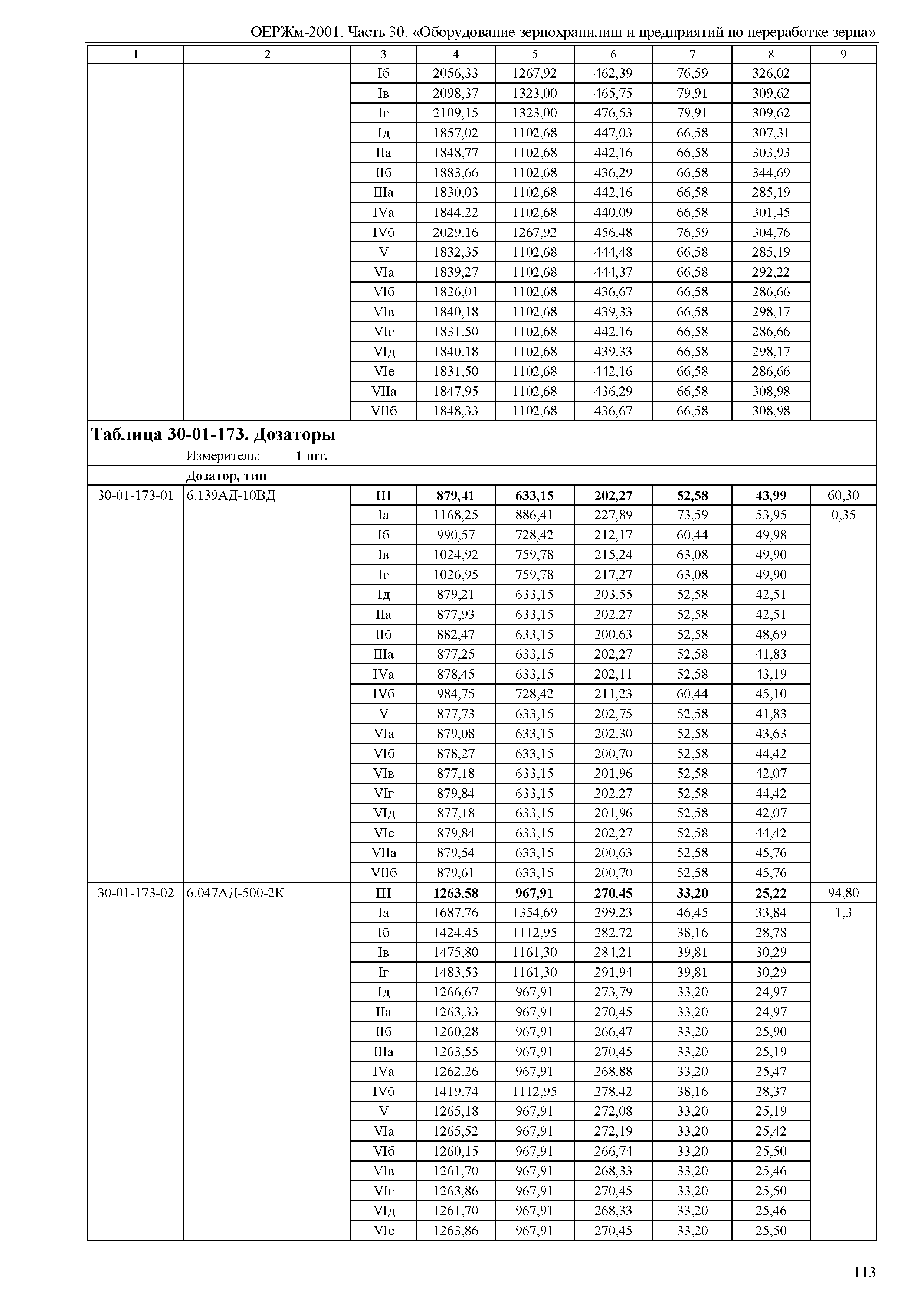 ОЕРЖм 81-03-30-2001