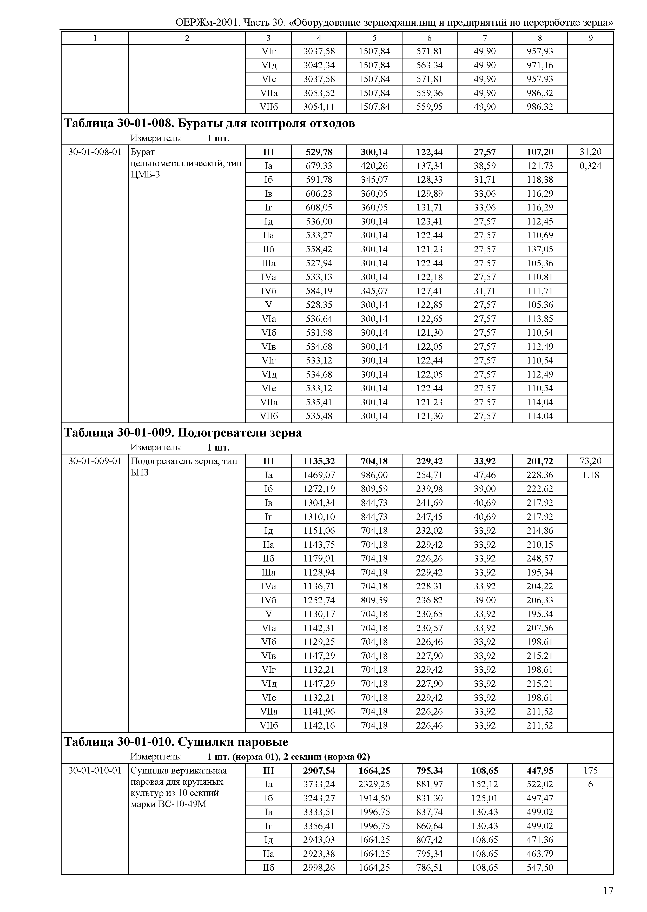 ОЕРЖм 81-03-30-2001