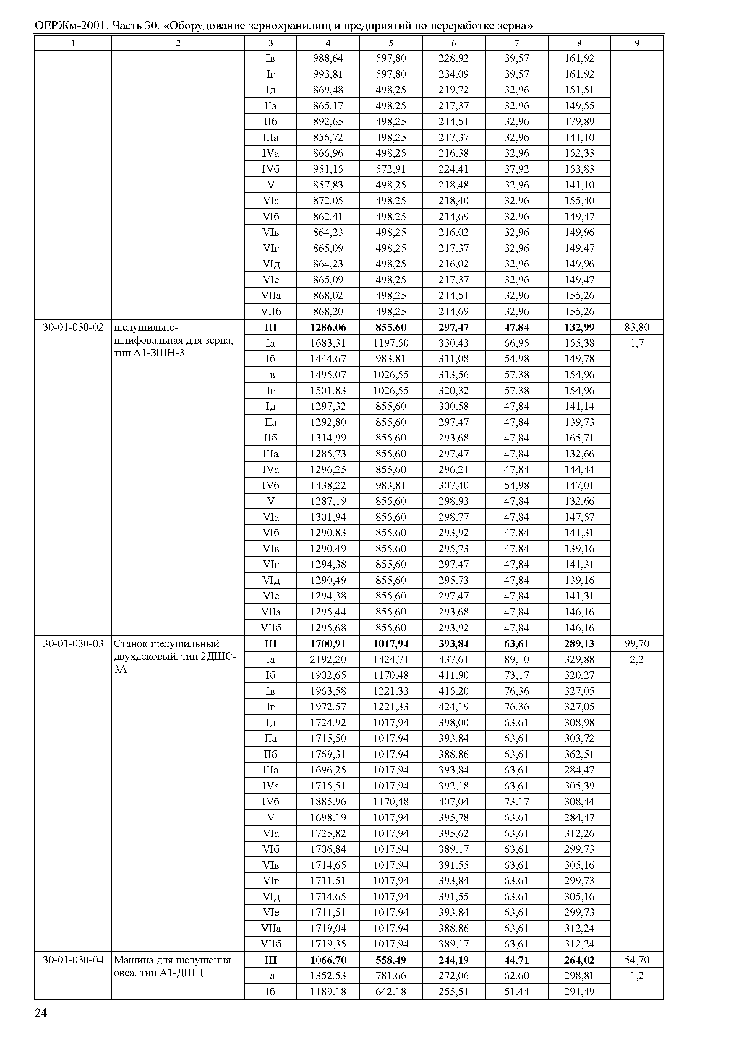 ОЕРЖм 81-03-30-2001