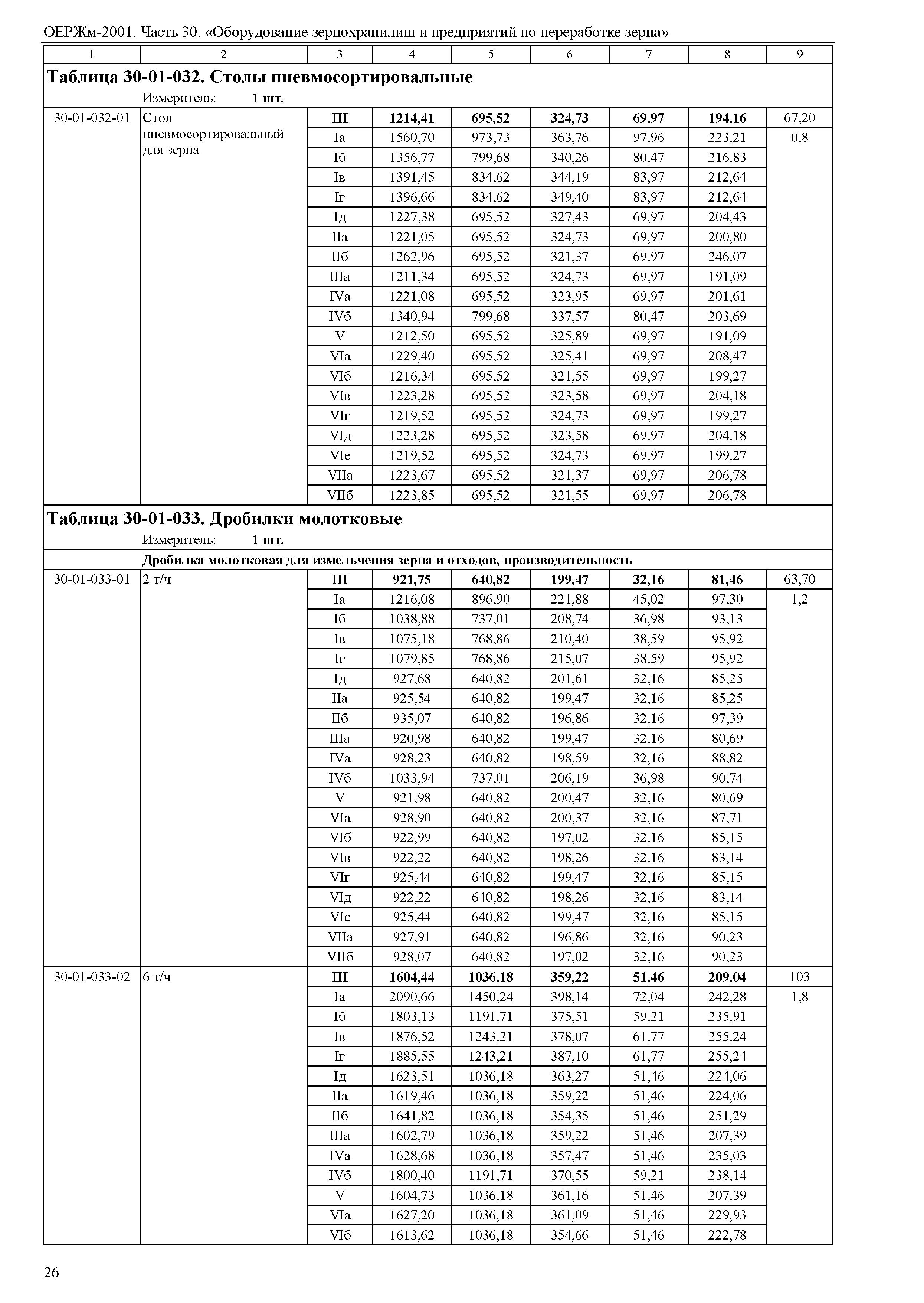 ОЕРЖм 81-03-30-2001