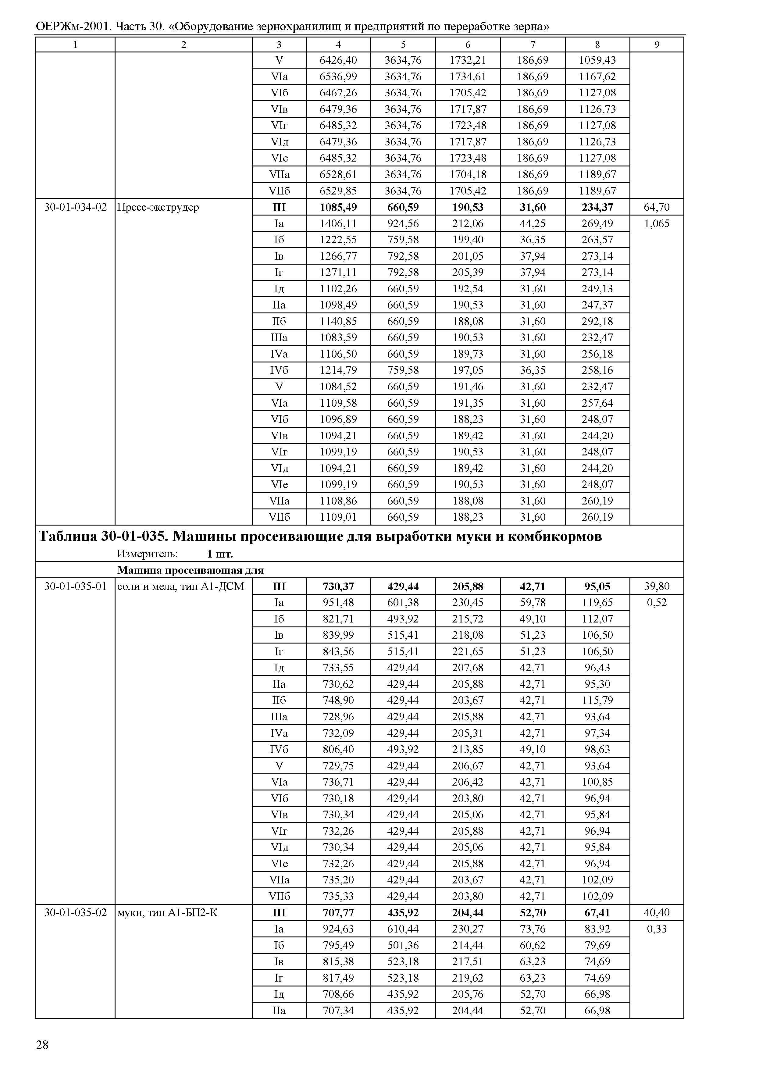 ОЕРЖм 81-03-30-2001